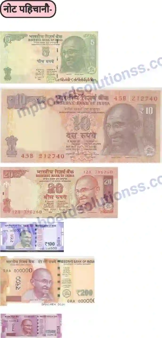 MP Board Book for Class 1 Hindi मीना की दुकान Image 2