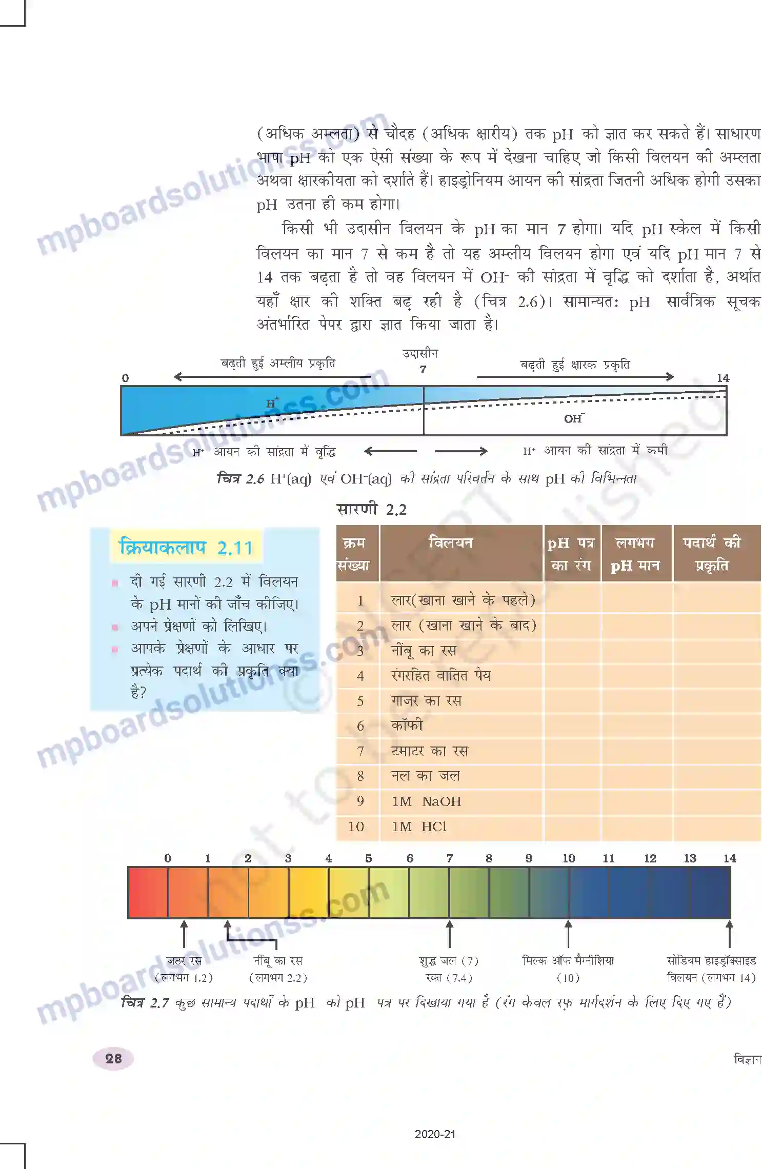 MP Board Book for Class 10 Science अम्ल, क्षारक एवं लवण Image 10