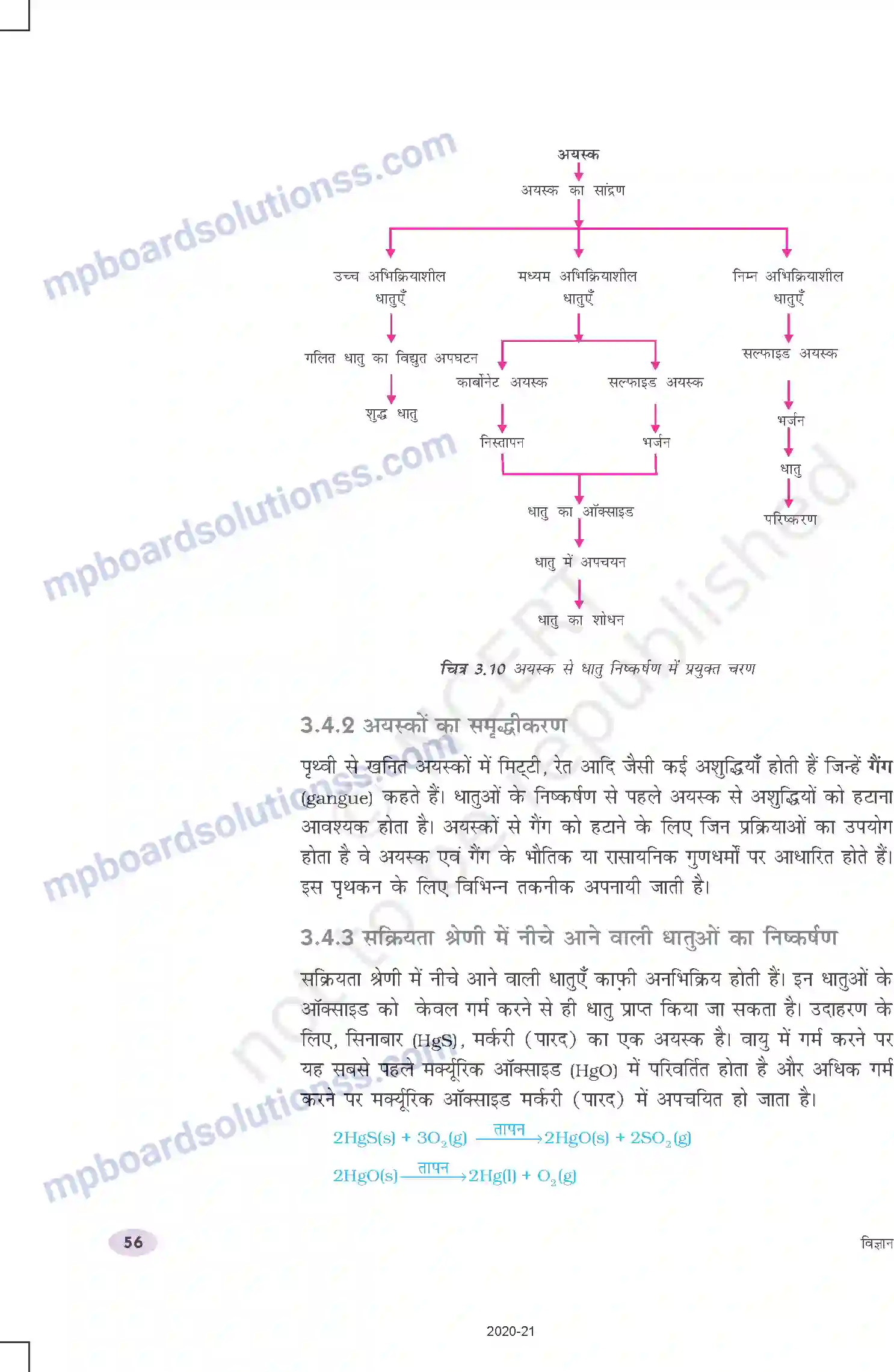 MP Board Book for Class 10 Science धातु एवं अधात Image 16