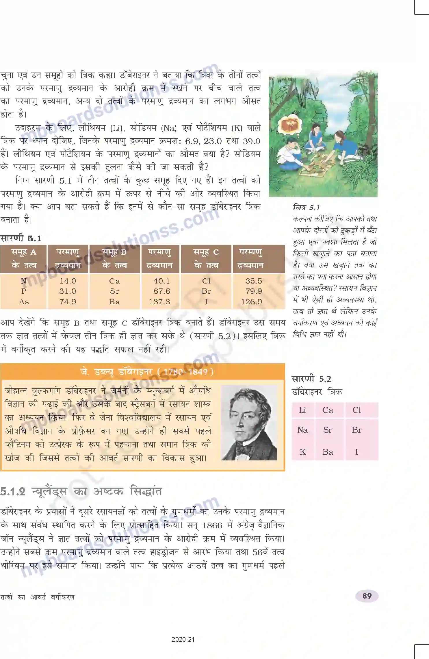 MP Board Book for Class 10 Science तत्वों का आवर्त वर्गीकरण Image 2