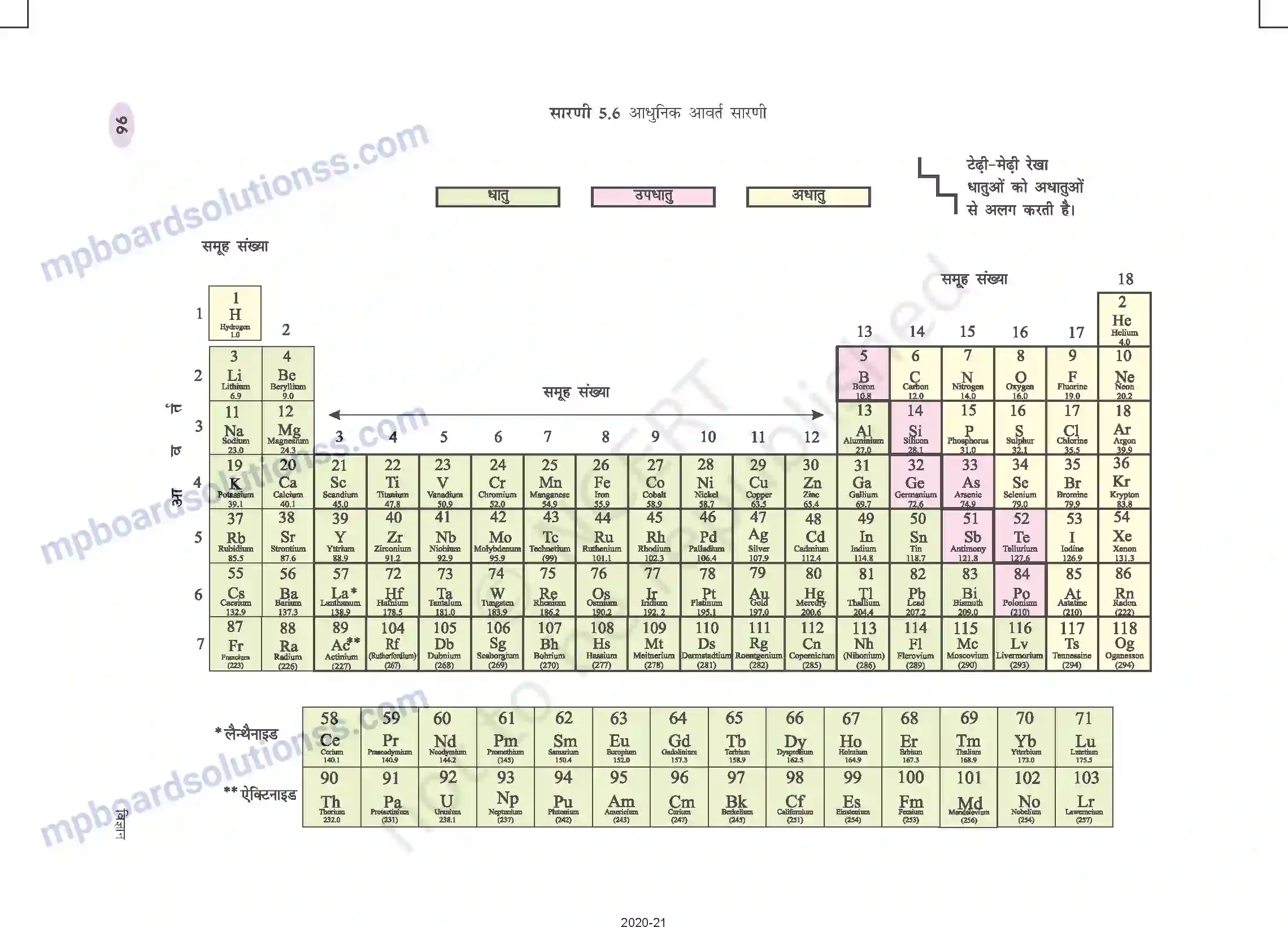 MP Board Book for Class 10 Science तत्वों का आवर्त वर्गीकरण Image 9
