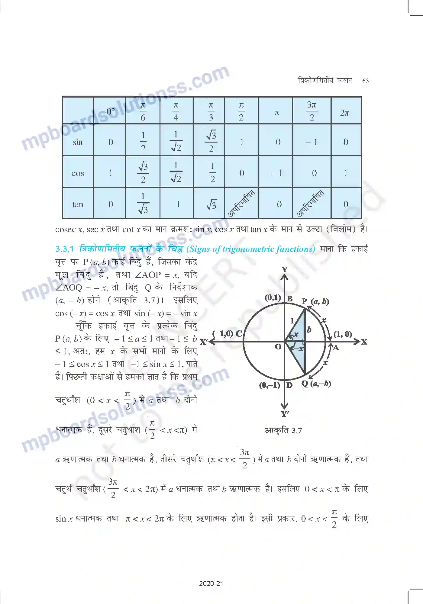 MP Board Book for Class 11 Mathematics त्रिकोणमितीय फलन Image 10