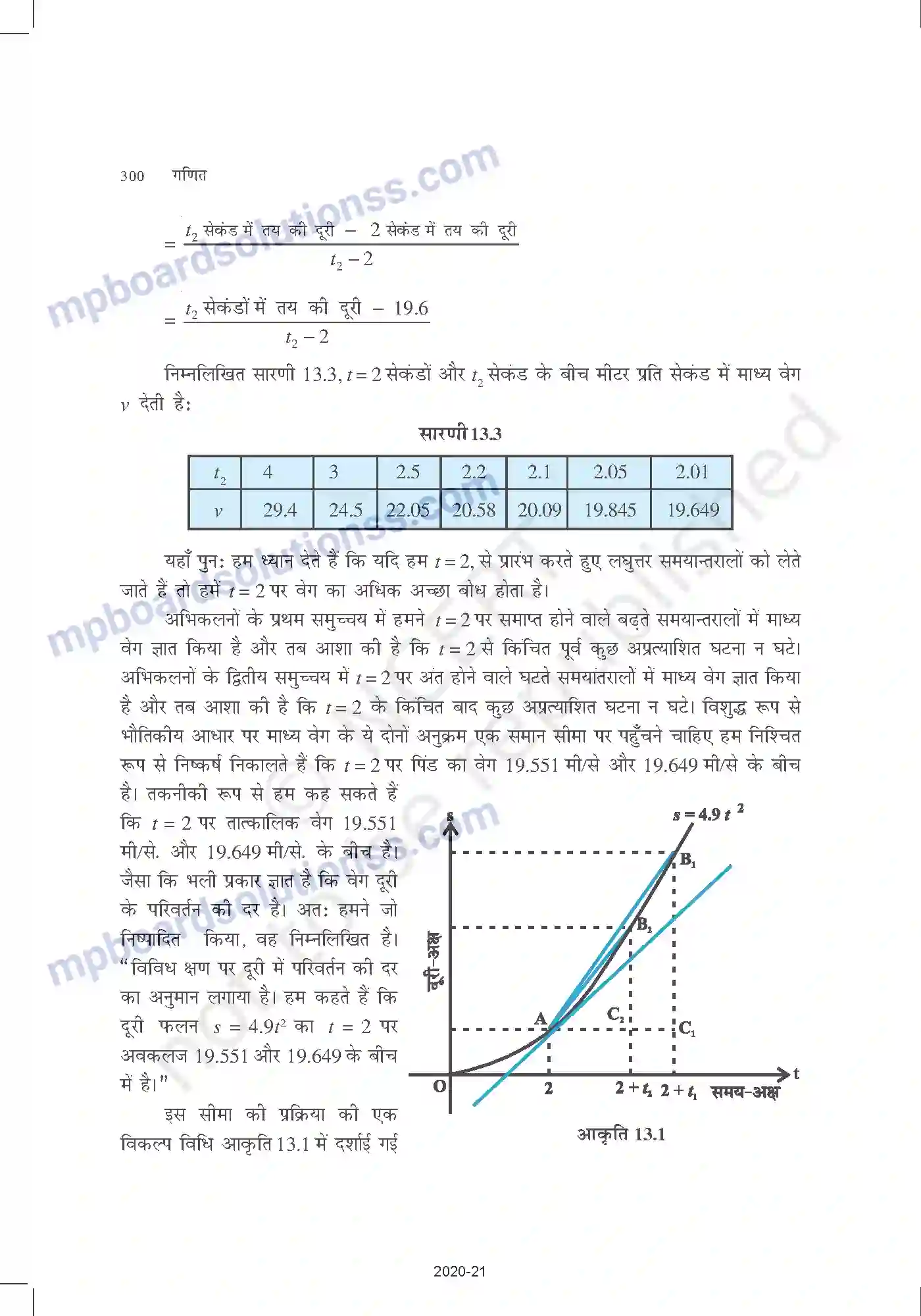 MP Board Book for Class 11 Mathematics सीमा और अवकलज Image 3