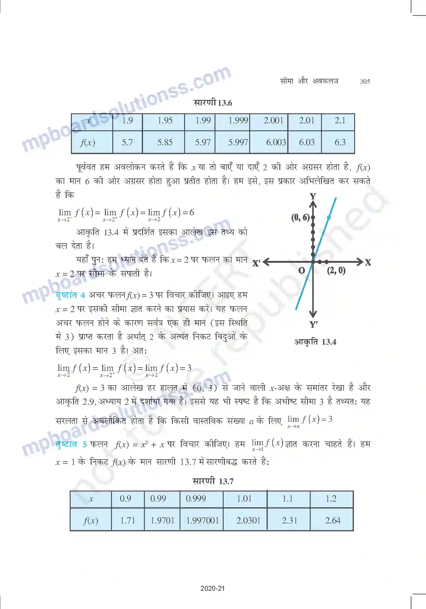MP Board Book for Class 11 Mathematics सीमा और अवकलज Image 8