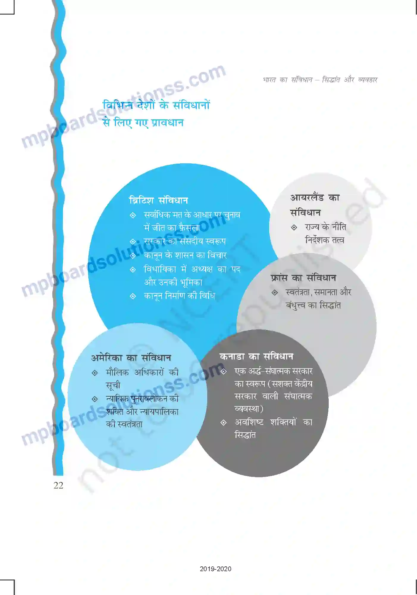 MP Board Book for Class 11 Political Science संविधान - क्यों और कैसे Image 22
