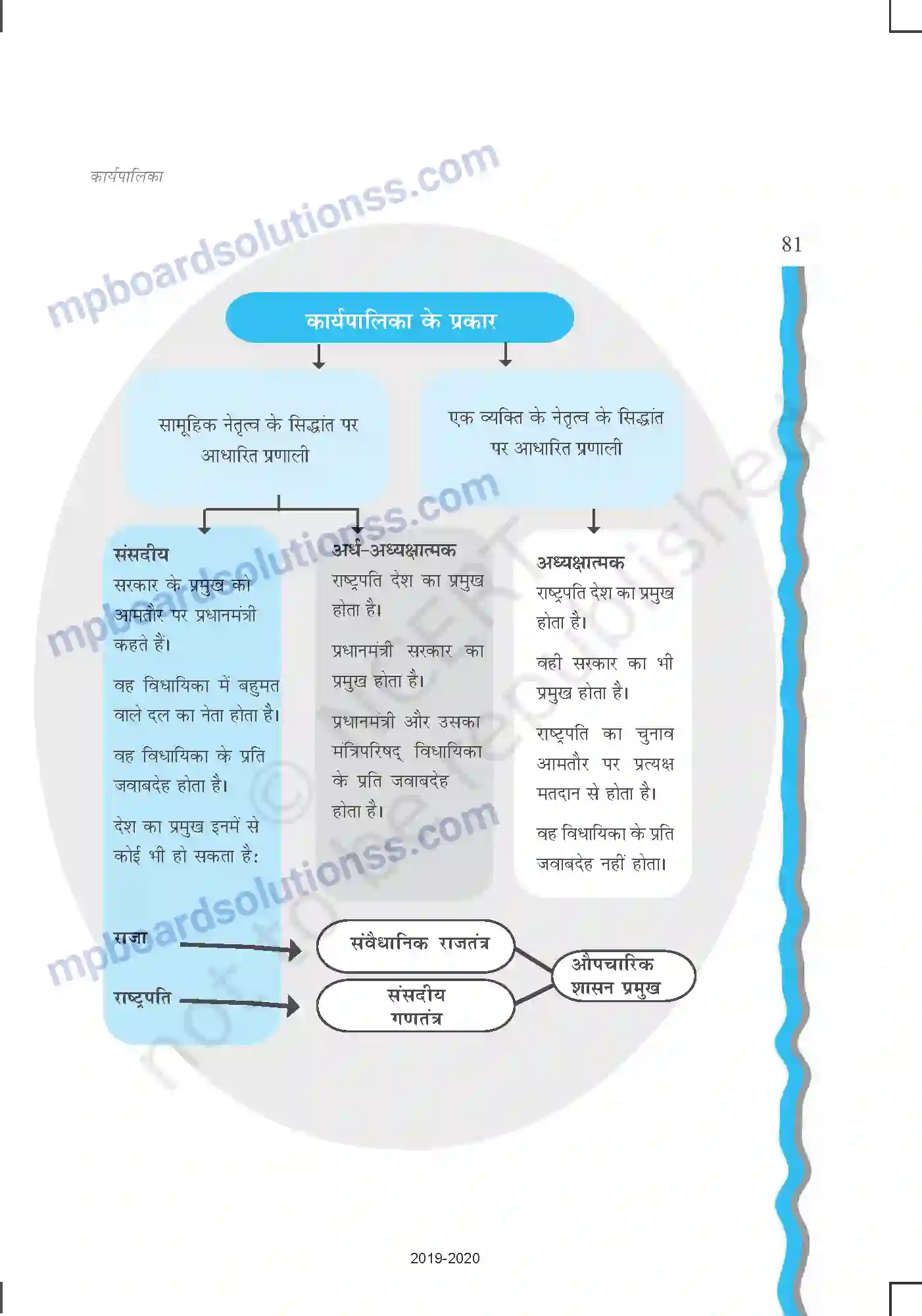 MP Board Book for Class 11 Political Science कार्यपालिका Image 4