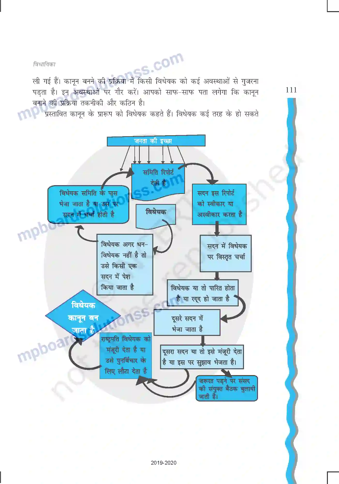 MP Board Book for Class 11 Political Science विधायिका Image 12