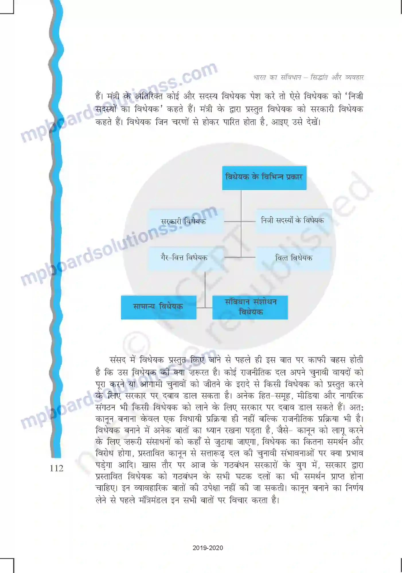 MP Board Book for Class 11 Political Science विधायिका Image 13