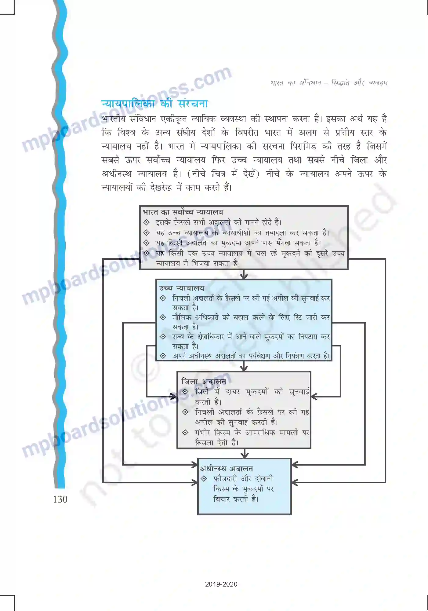 MP Board Book for Class 11 Political Science न्यायपालिका Image 7