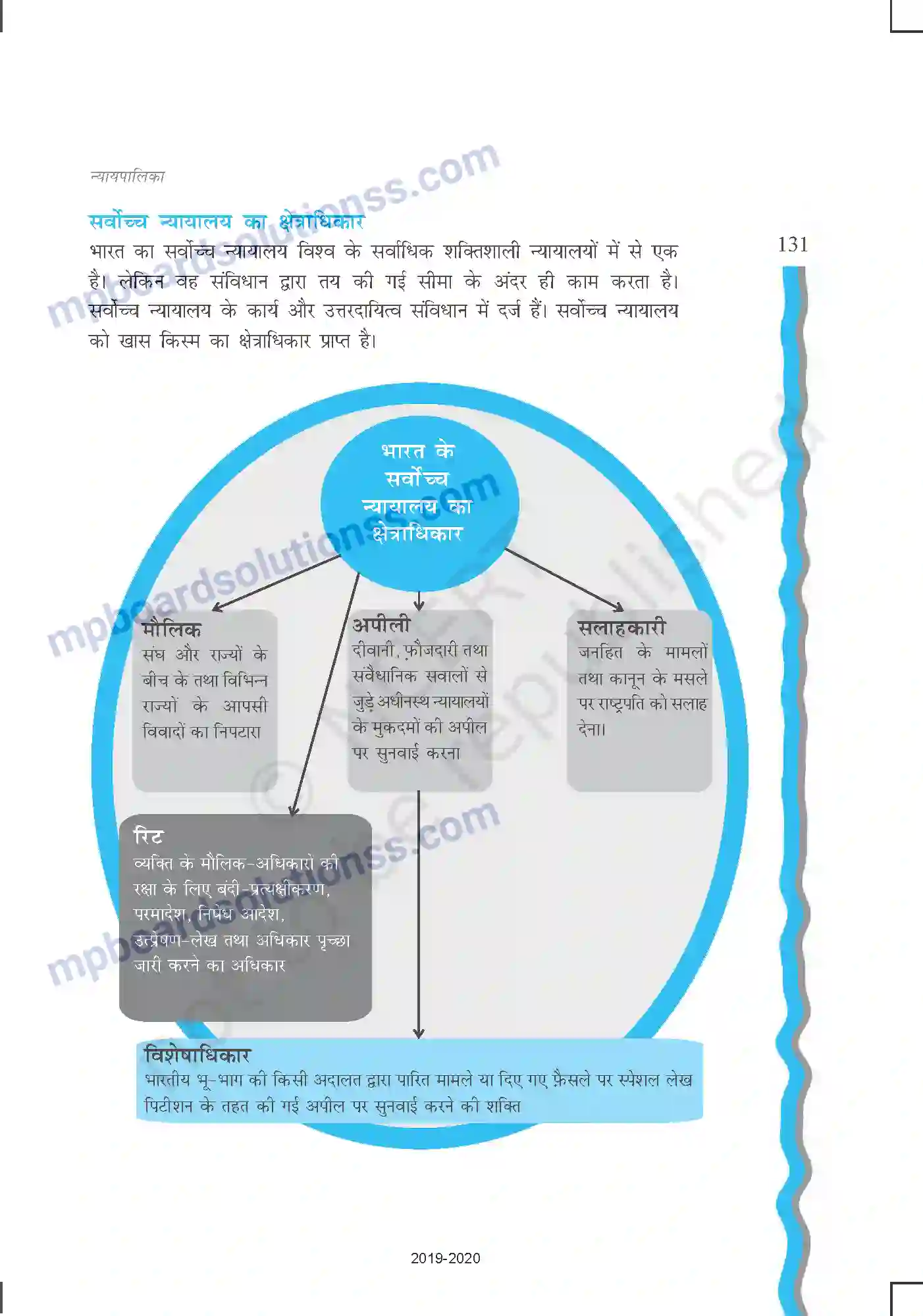 MP Board Book for Class 11 Political Science न्यायपालिका Image 8
