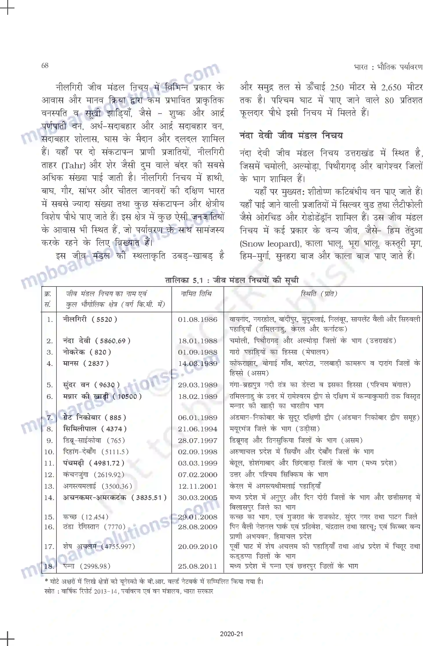 MP Board Book for Class 11 Geography प्राकृतिक वनस्पति Image 10