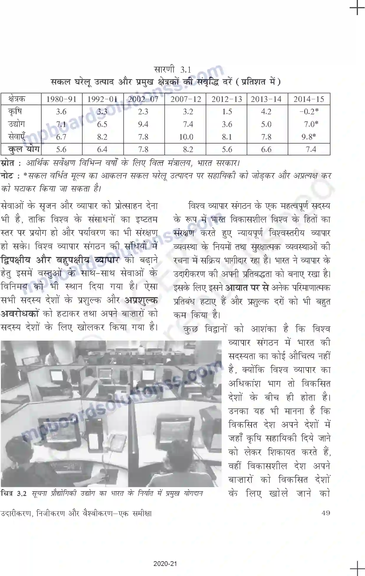 MP Board Book for Class 11 Economics उदारीकरण, निजीकरण और वैश्वीकरणः एक समीक्षा Image 13
