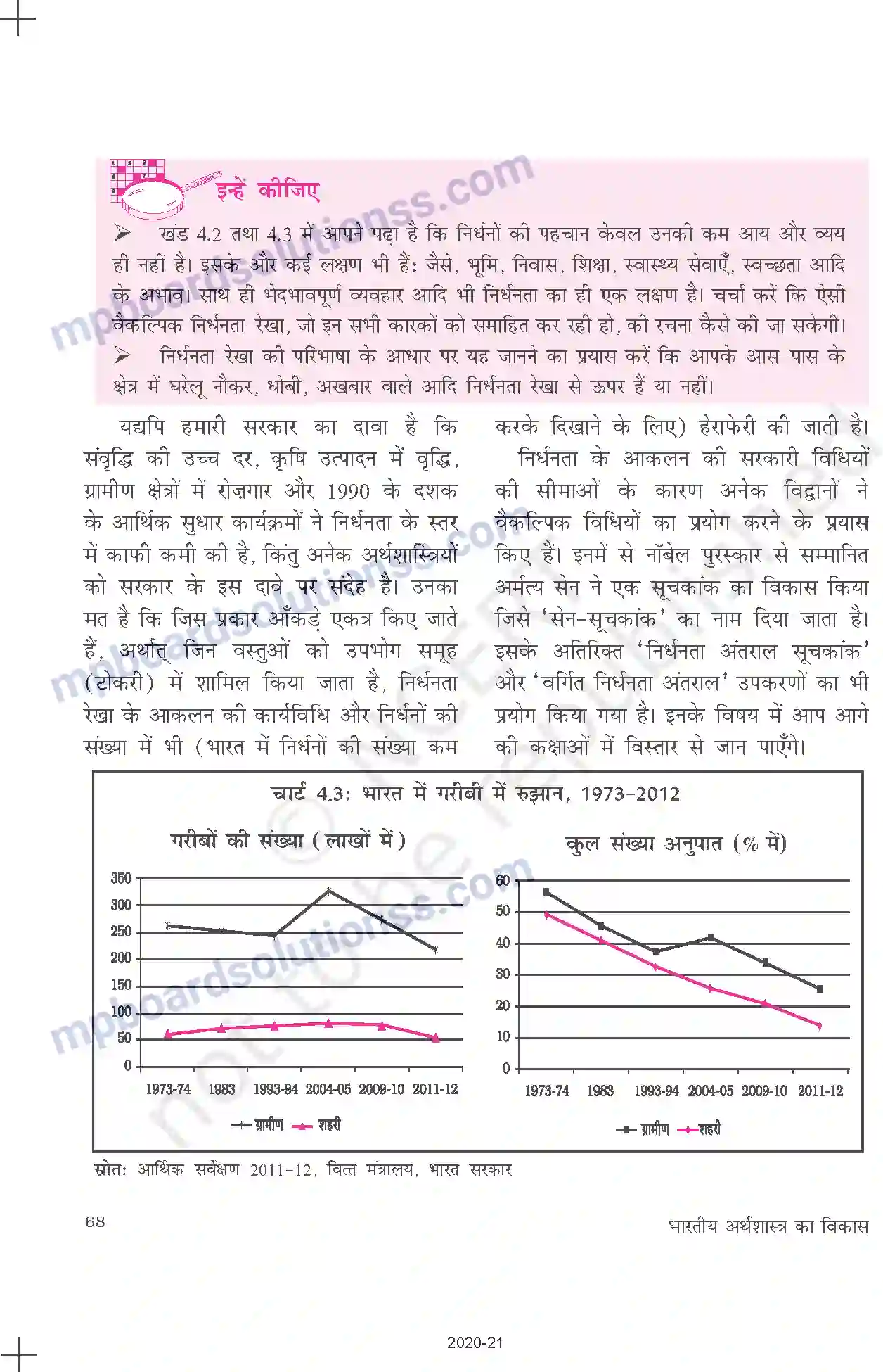 MP Board Book for Class 11 Economics भारतीय अर्थव्यवस्था की वर्तमान चुनौतिया Image 10