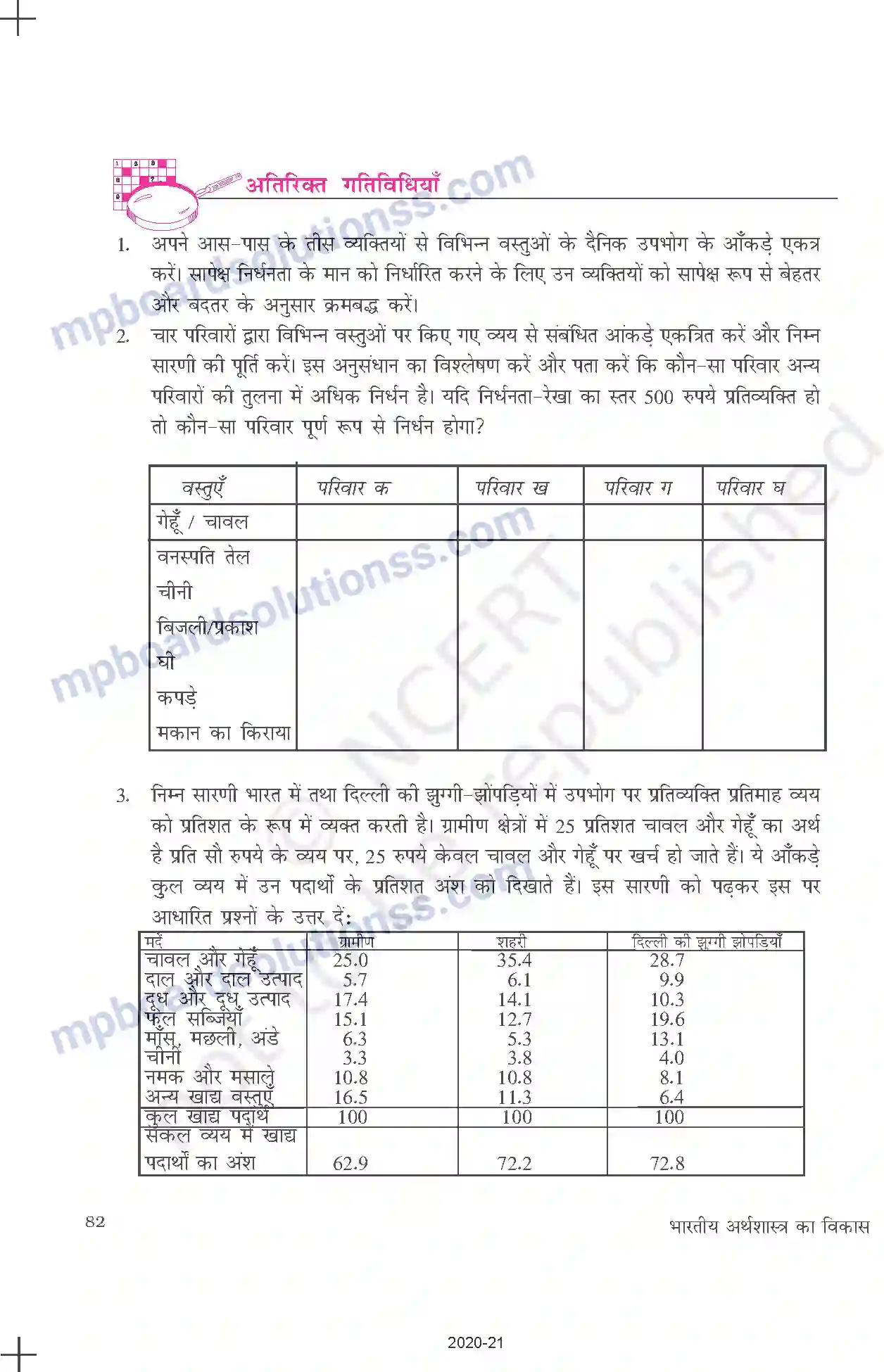 MP Board Book for Class 11 Economics भारतीय अर्थव्यवस्था की वर्तमान चुनौतिया Image 24