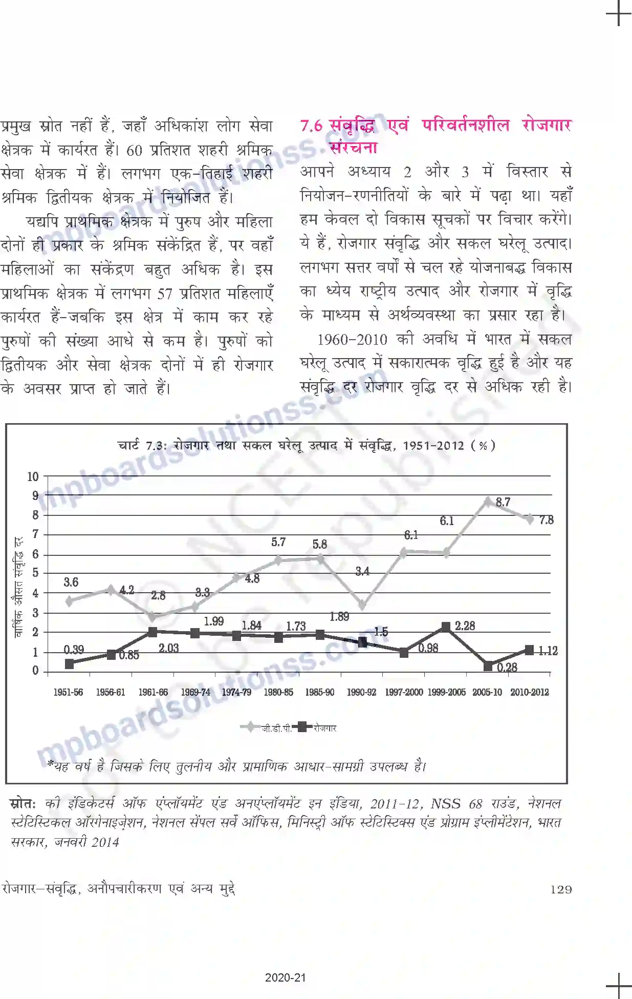 MP Board Book for Class 11 Economics रोजगार - संवृद्धि, अनौपचारीकरण एवं अन्य मुद्द Image 10