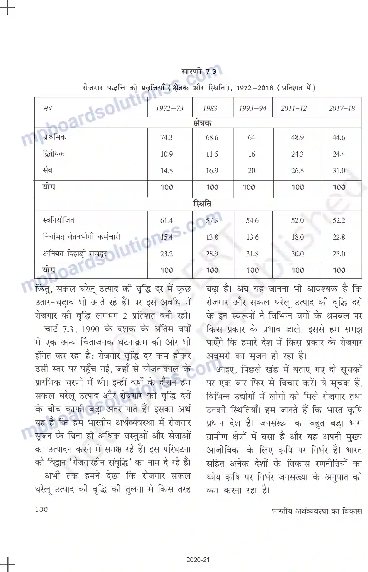 MP Board Book for Class 11 Economics रोजगार - संवृद्धि, अनौपचारीकरण एवं अन्य मुद्द Image 11
