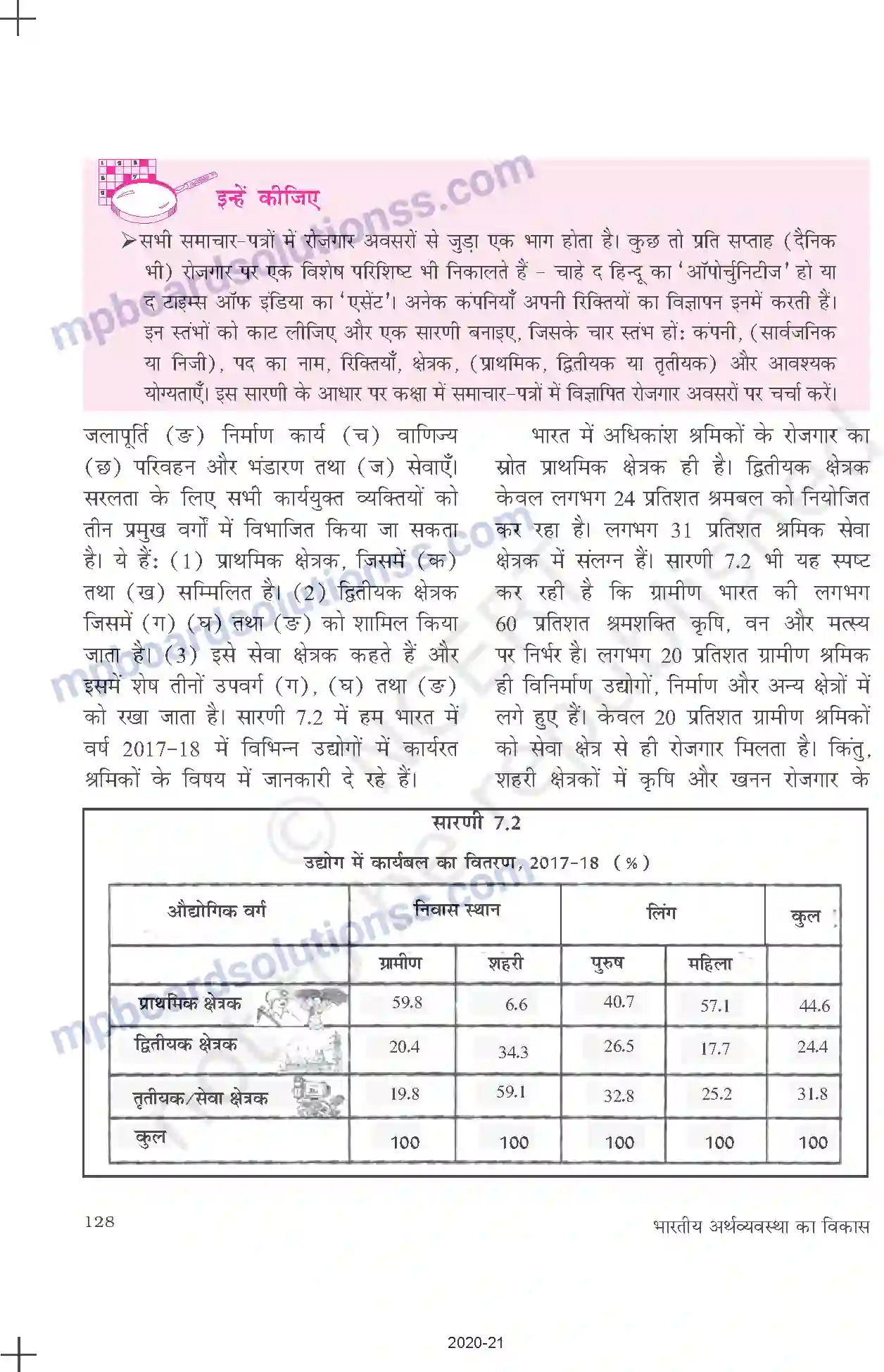 MP Board Book for Class 11 Economics रोजगार - संवृद्धि, अनौपचारीकरण एवं अन्य मुद्द Image 9
