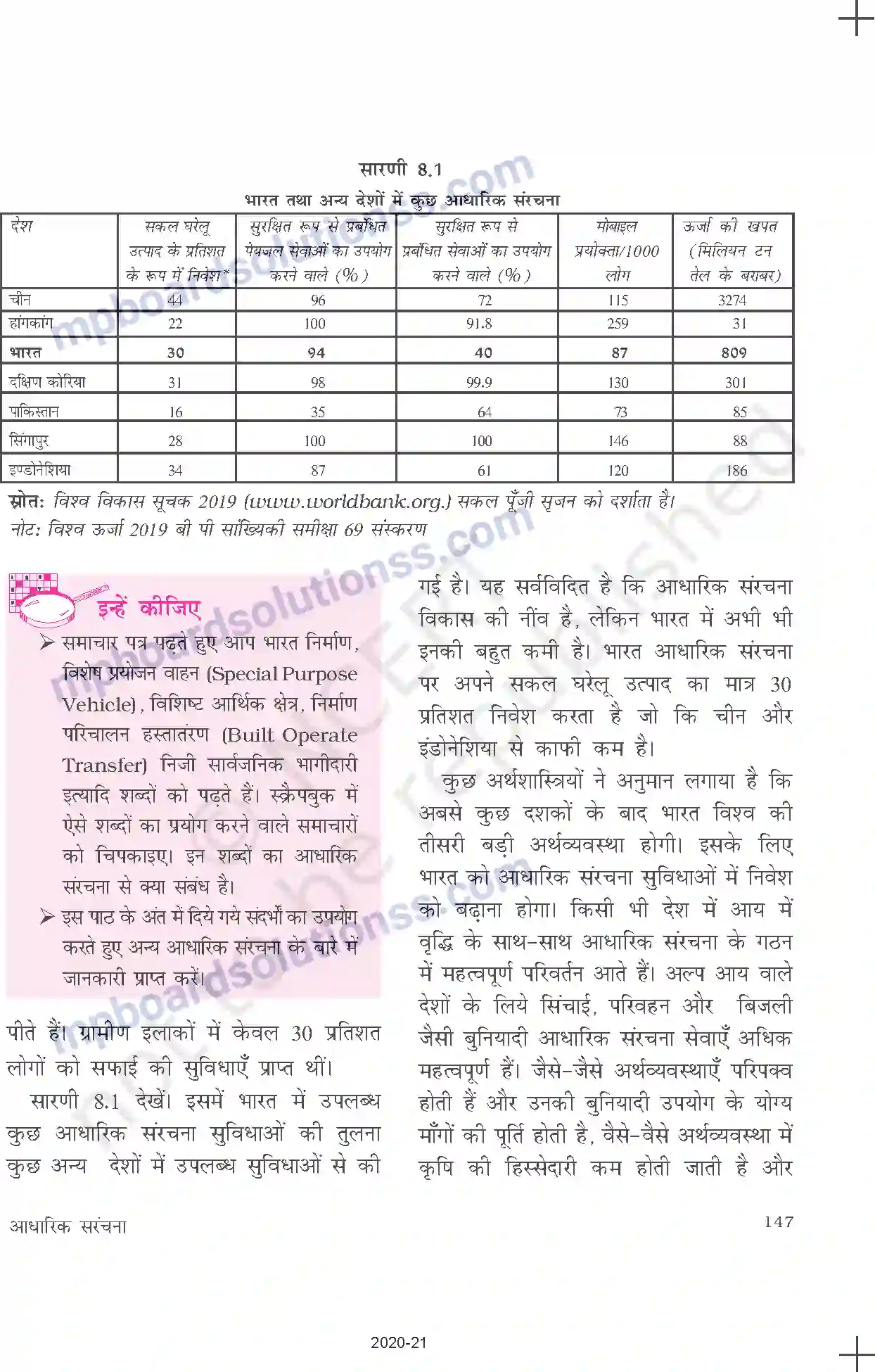 MP Board Book for Class 11 Economics आधारिक संरचना Image 5