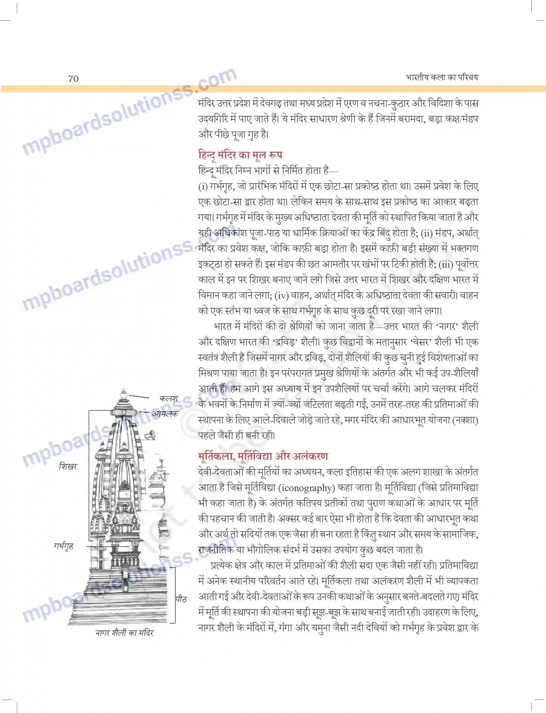 MP Board Book for Class 11 Arts मंदिर स्थापत्य और मूर्तिकला Image 3