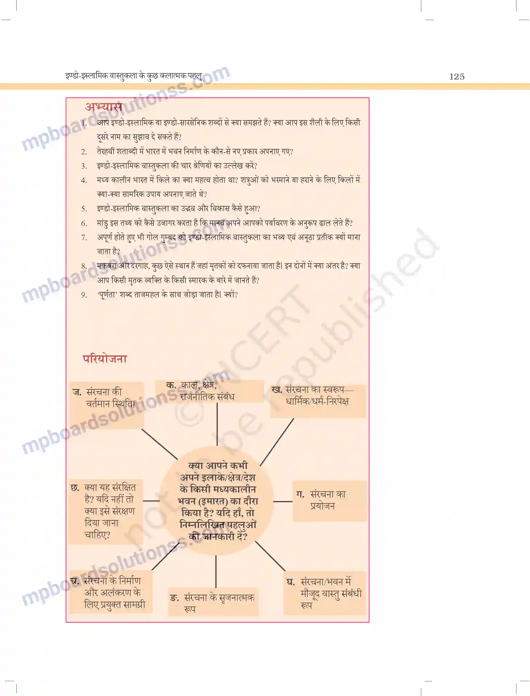 MP Board Book for Class 11 Arts इंडो इस्लामिक वास्तुकला के कुछ कलात्मक पहलू Image 17