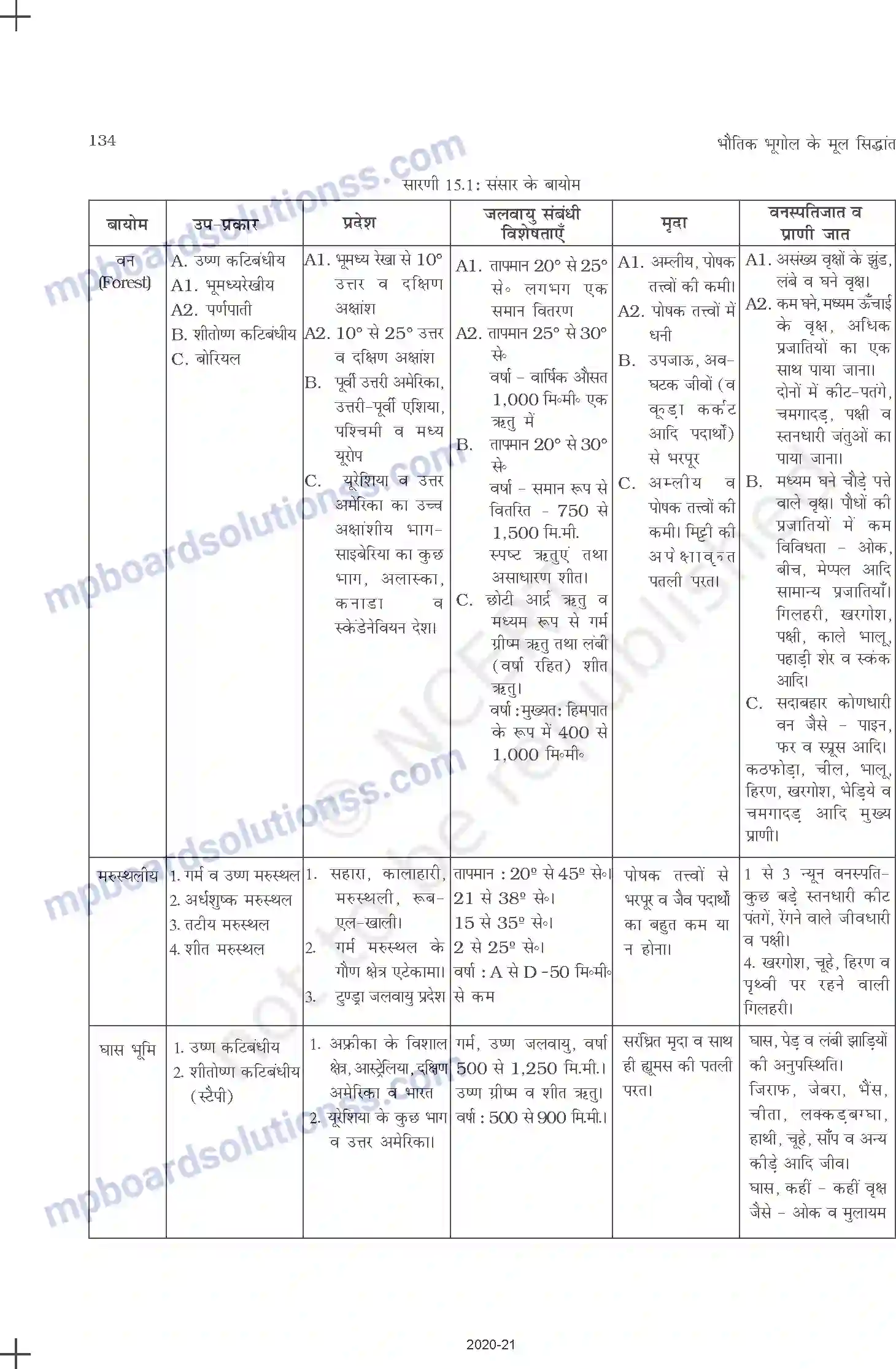 MP Board Book for Class 11 Geography पृथ्वी पर जीवन Image 5
