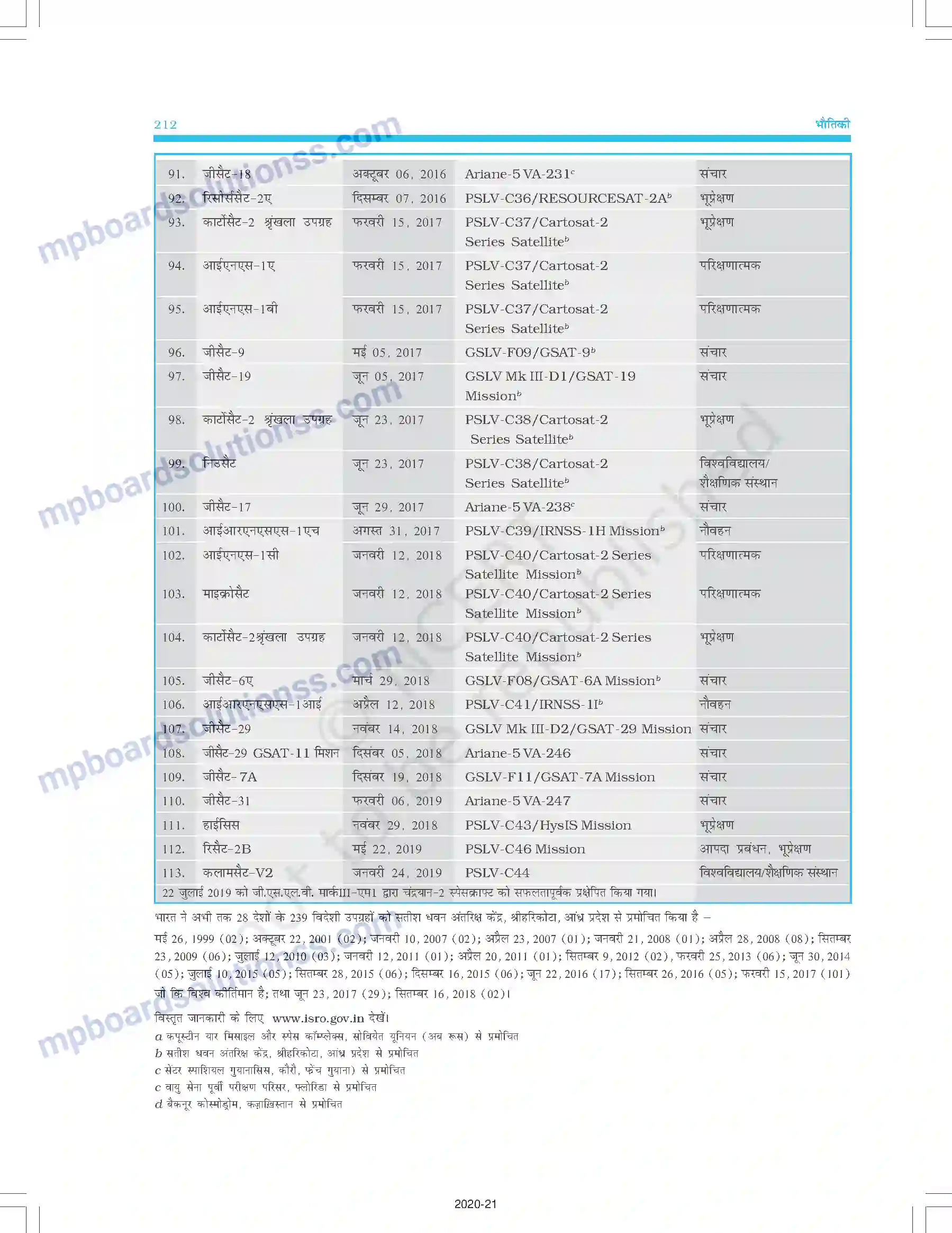 MP Board Book for Class 11 Physics गुरुत्वाकर्षण Image 26