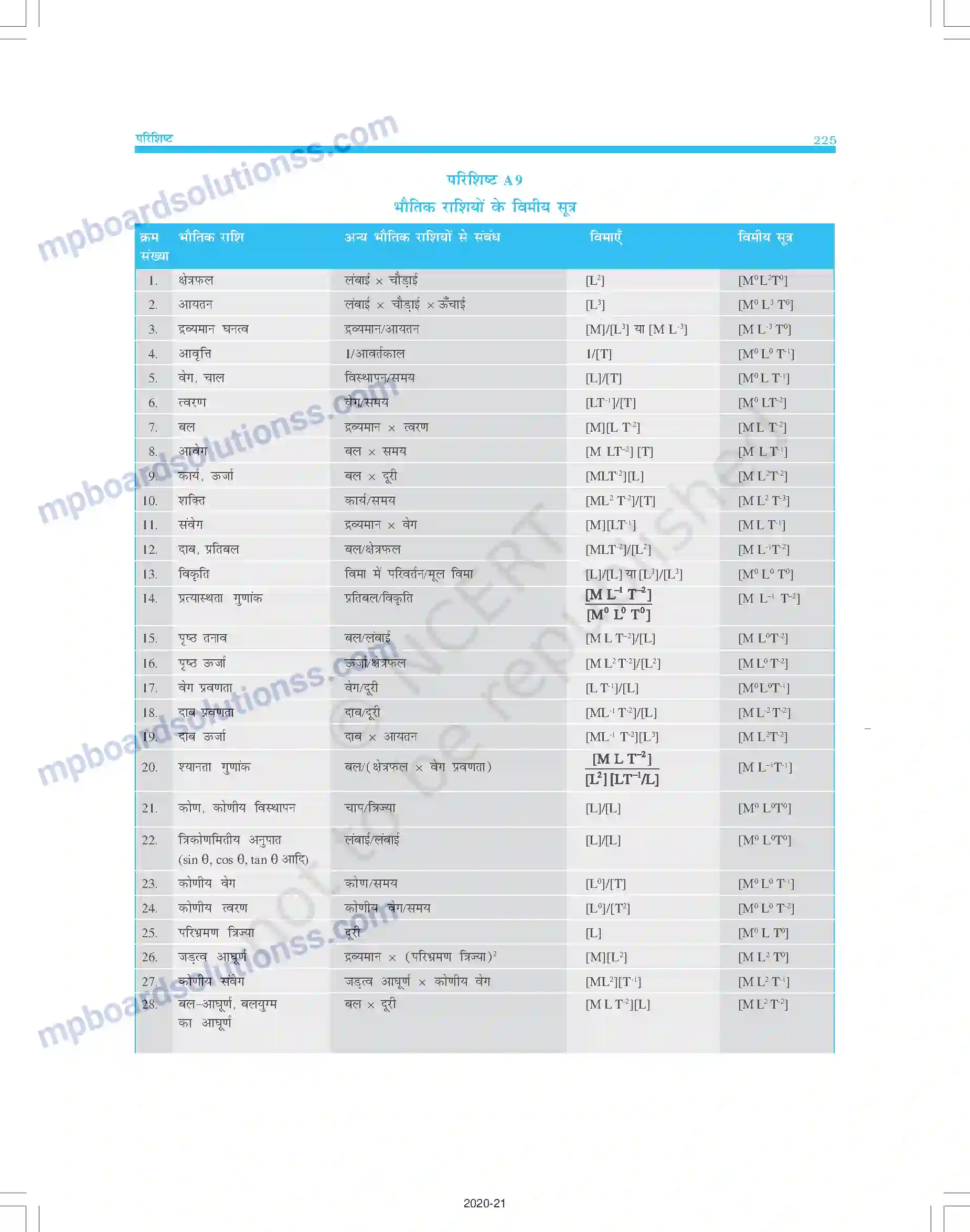 MP Board Book for Class 11 Physics परिशिष्ट Image 13