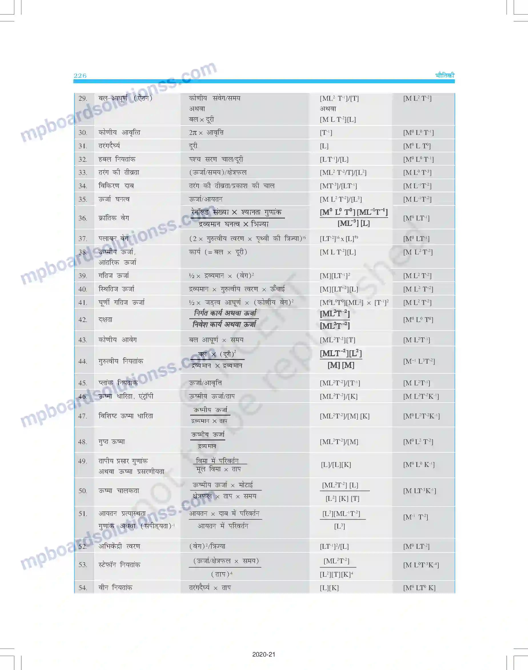 MP Board Book for Class 11 Physics परिशिष्ट Image 14