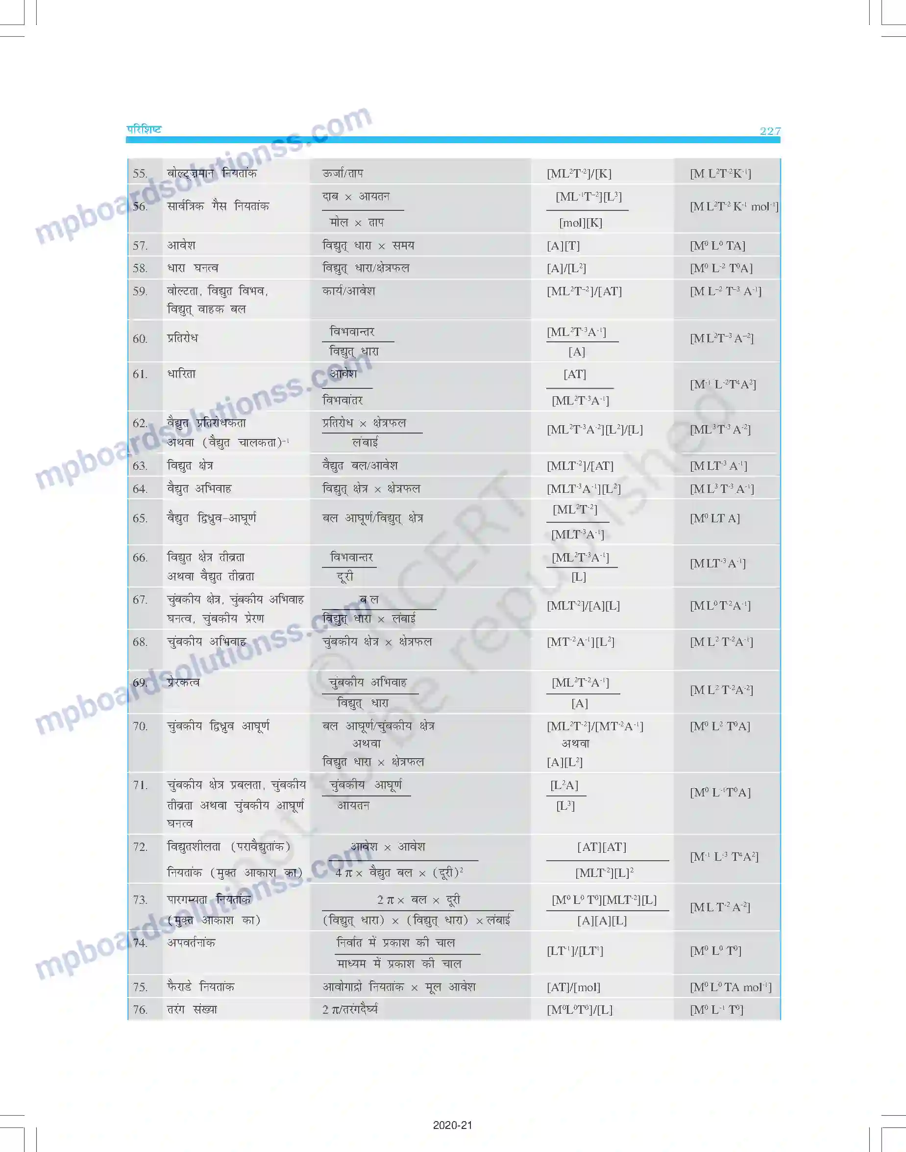 MP Board Book for Class 11 Physics परिशिष्ट Image 15