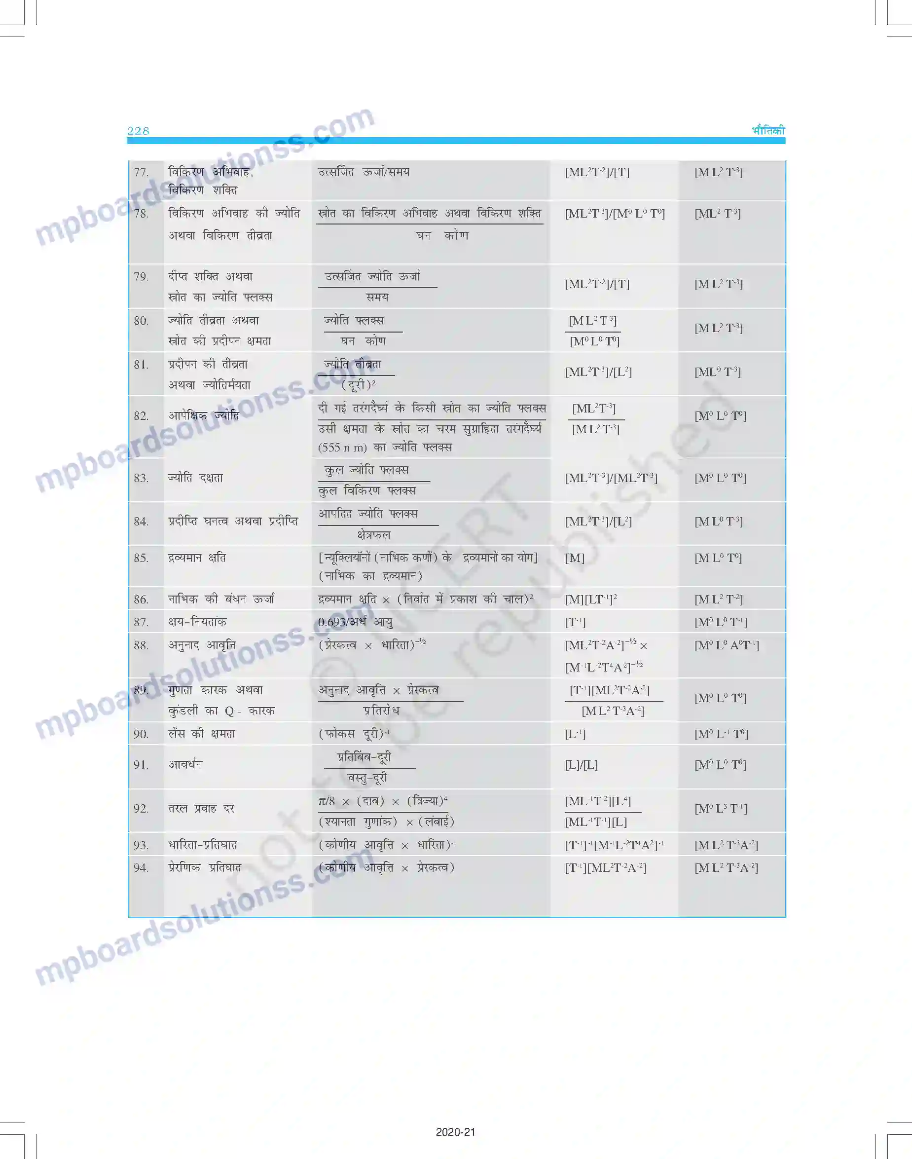 MP Board Book for Class 11 Physics परिशिष्ट Image 16