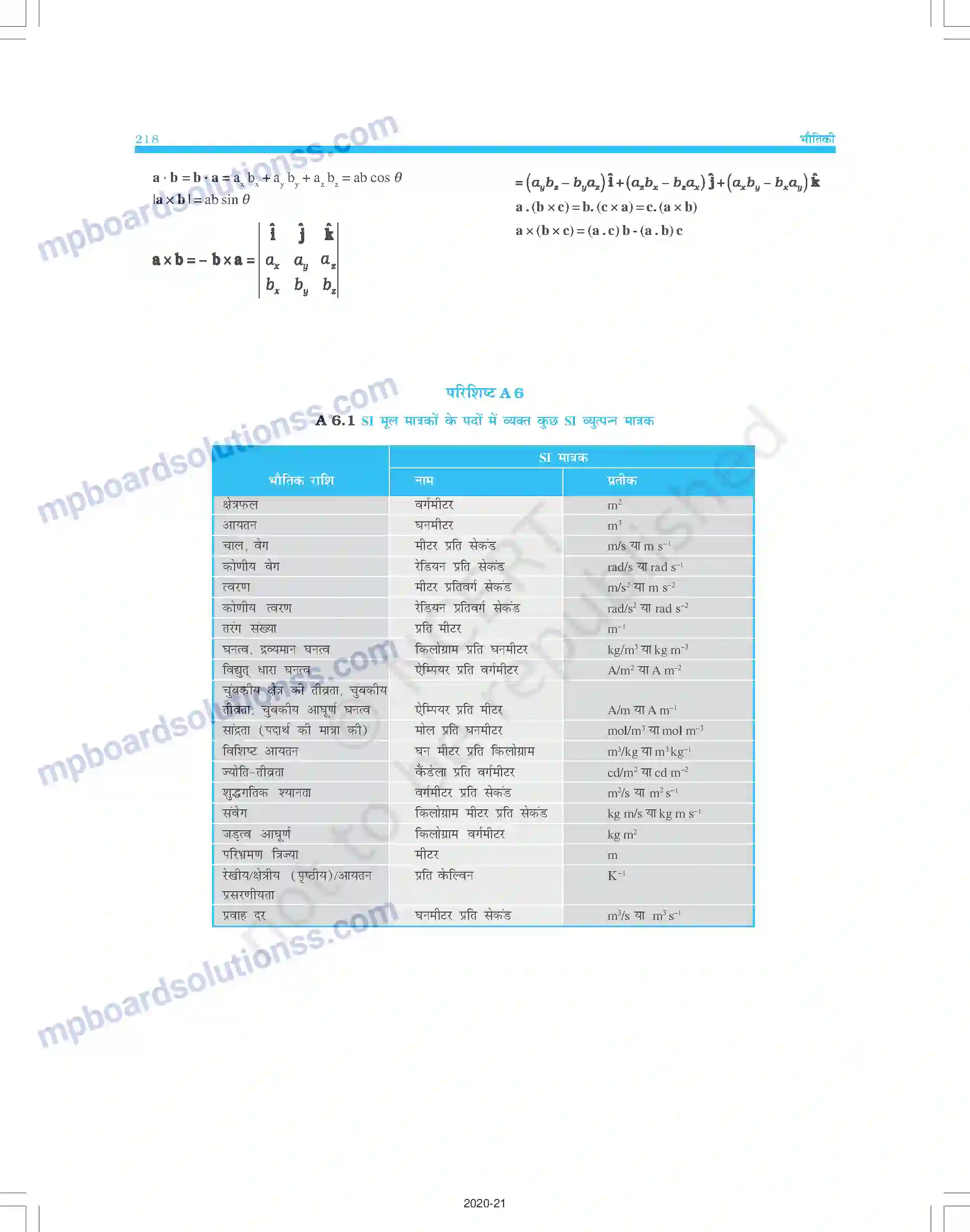 MP Board Book for Class 11 Physics परिशिष्ट Image 6