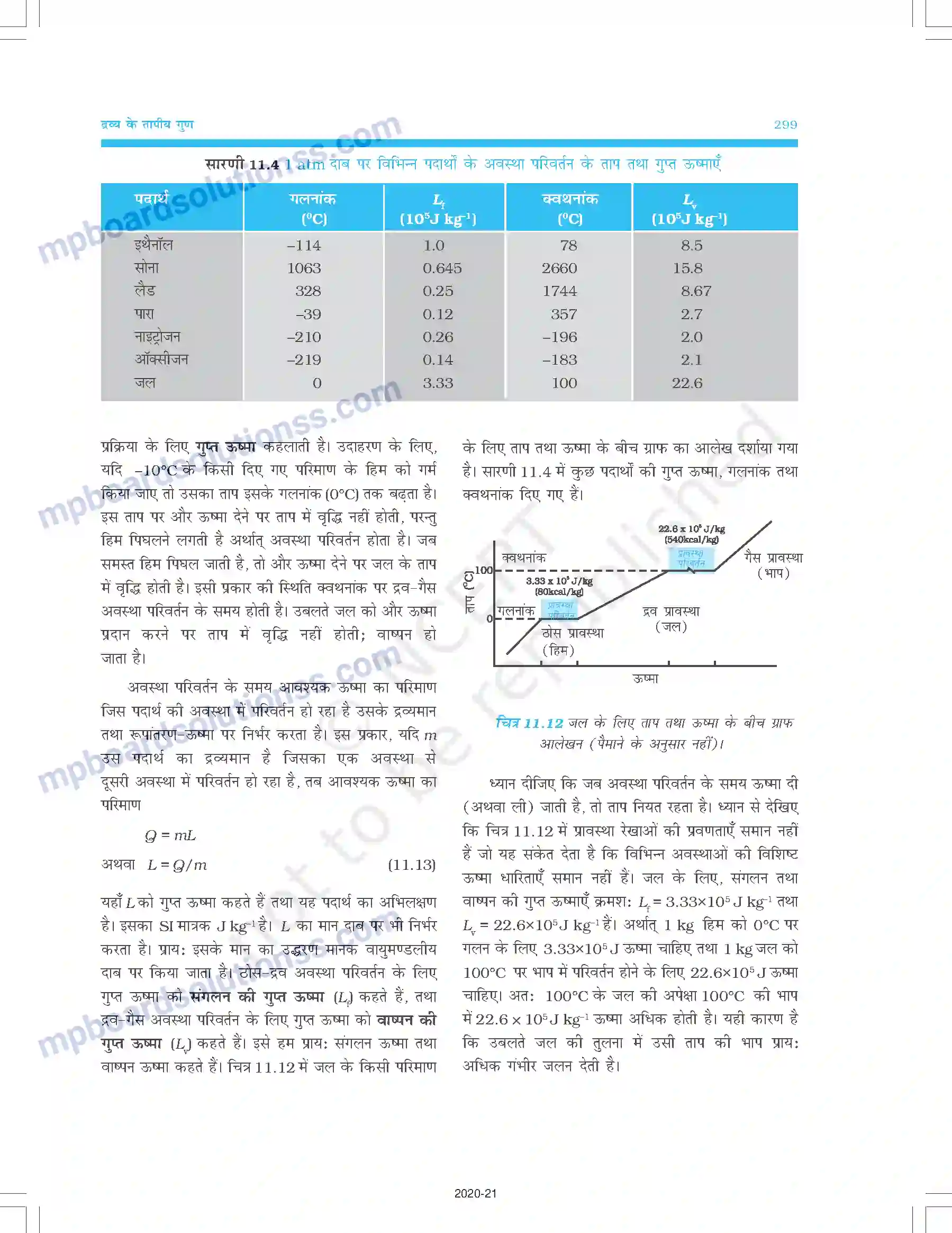 MP Board Book for Class 11 Physics द्रव्य के तापीय गुण Image 12
