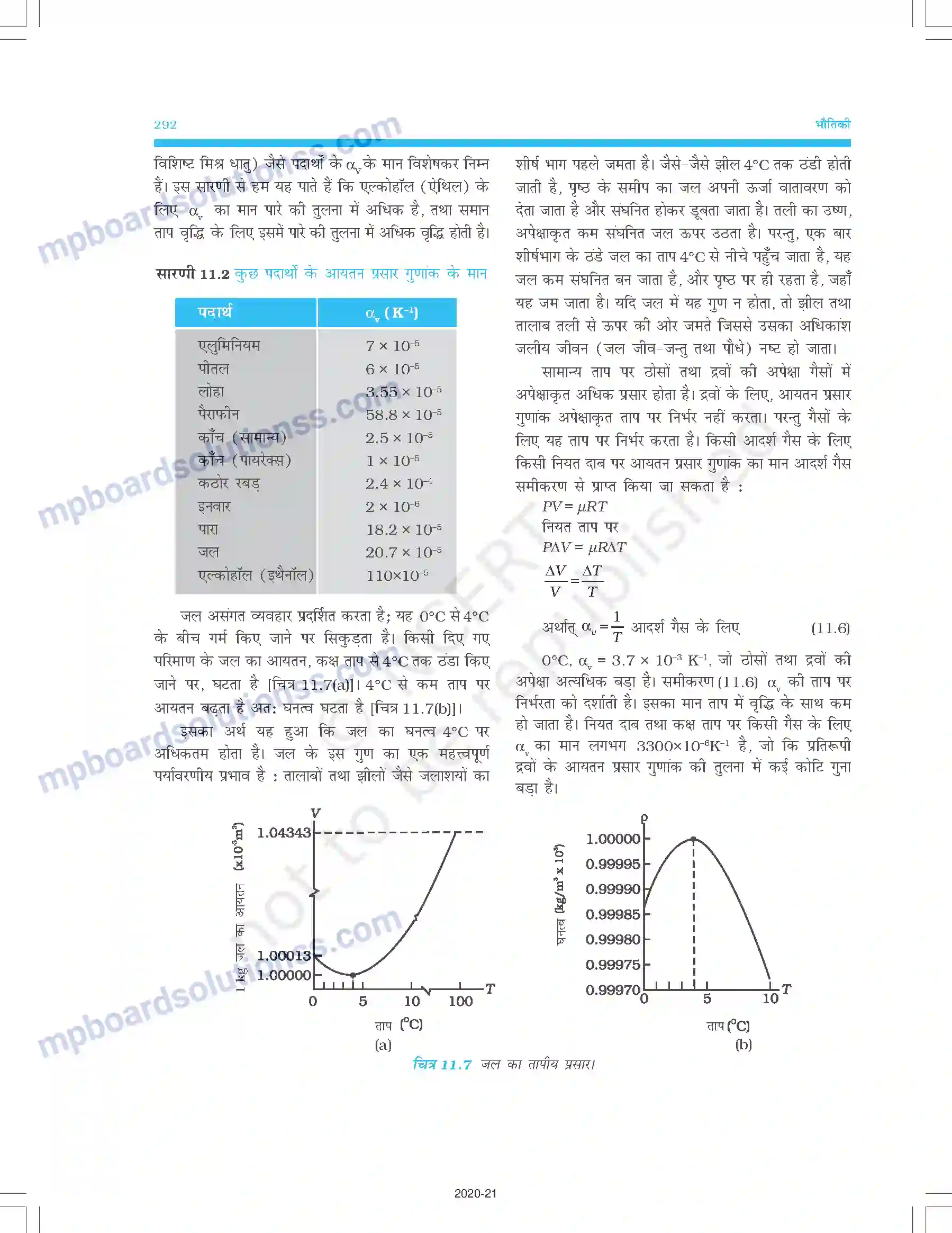 MP Board Book for Class 11 Physics द्रव्य के तापीय गुण Image 5