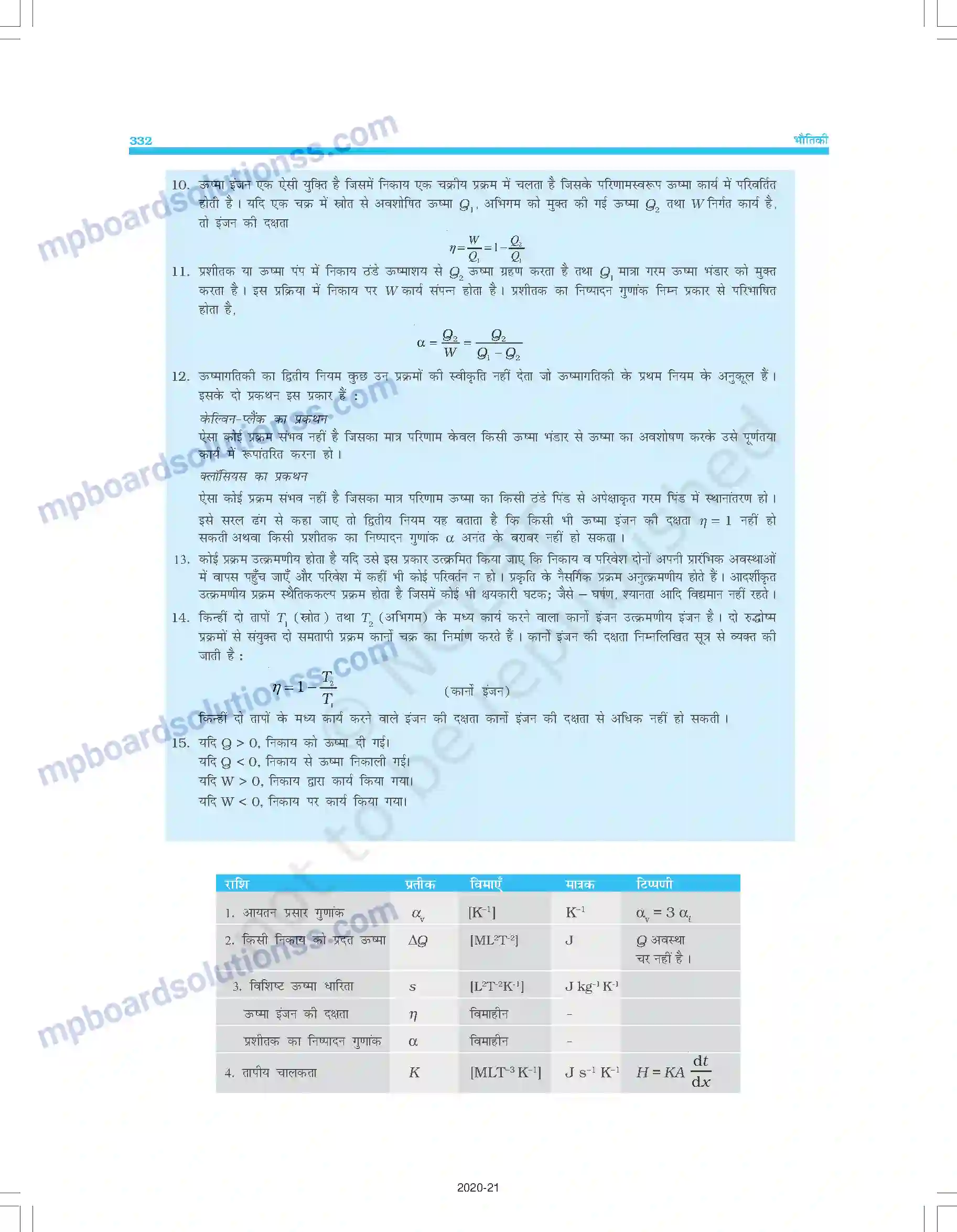 MP Board Book for Class 11 Physics ऊष्मागतिकी Image 18