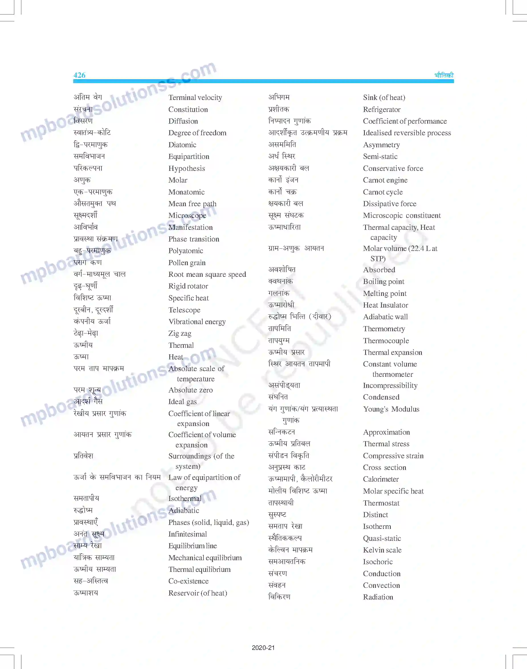 MP Board Book for Class 11 Physics अभ्यास Image 17