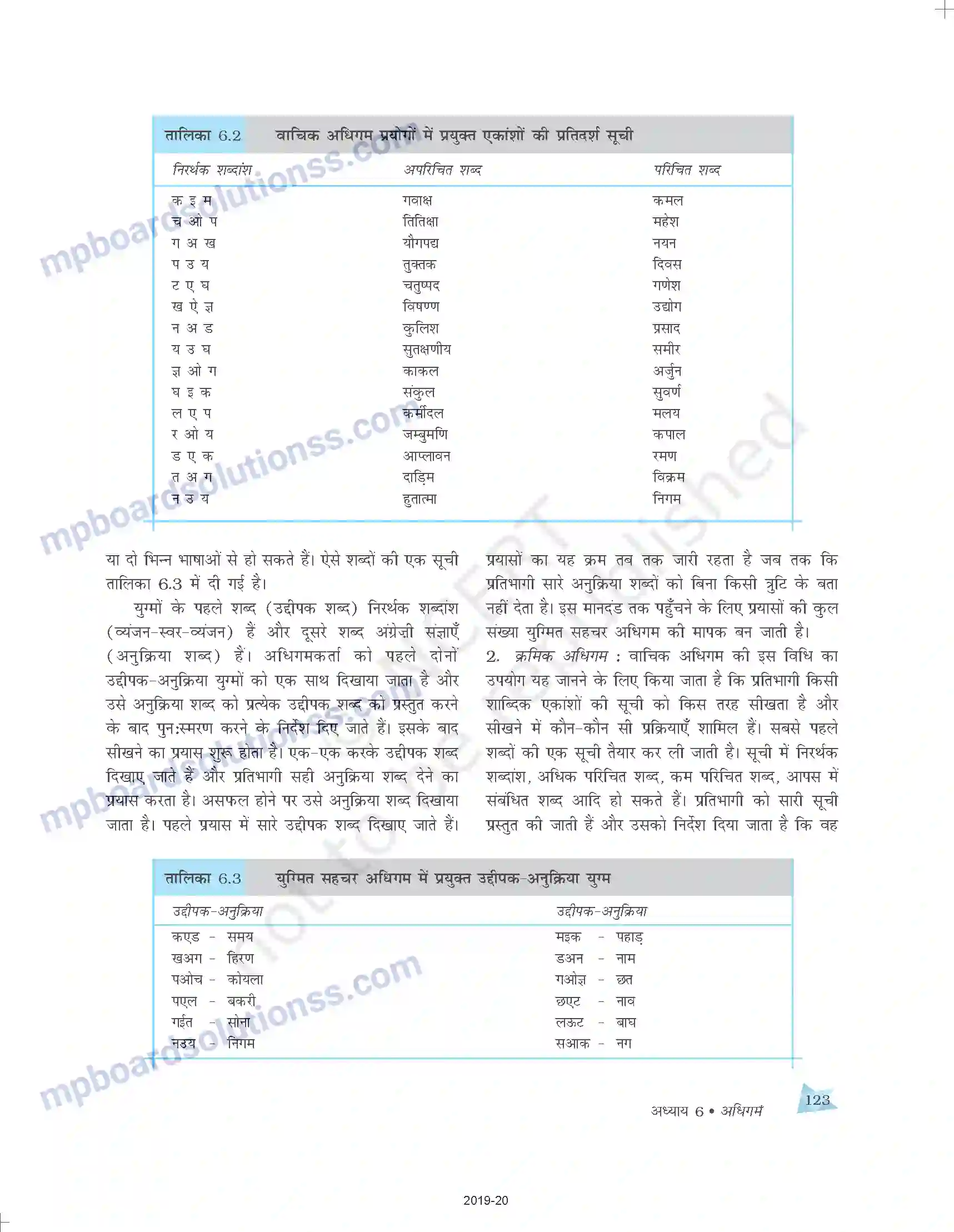 MP Board Book for Class 11 Psychology अधिगम Image 13