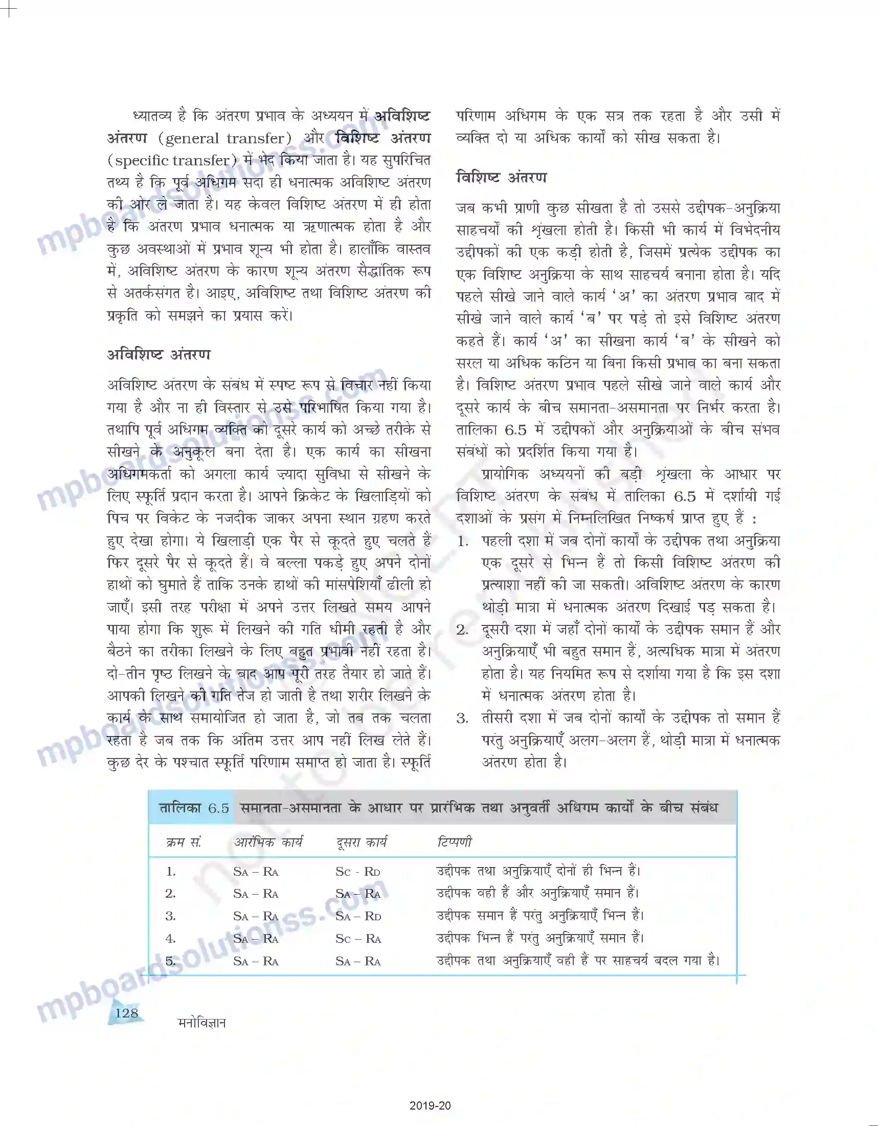 MP Board Book for Class 11 Psychology अधिगम Image 18