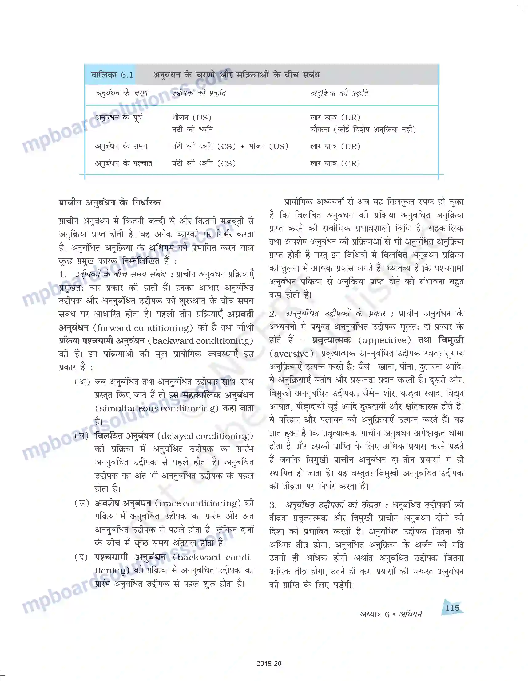 MP Board Book for Class 11 Psychology अधिगम Image 5