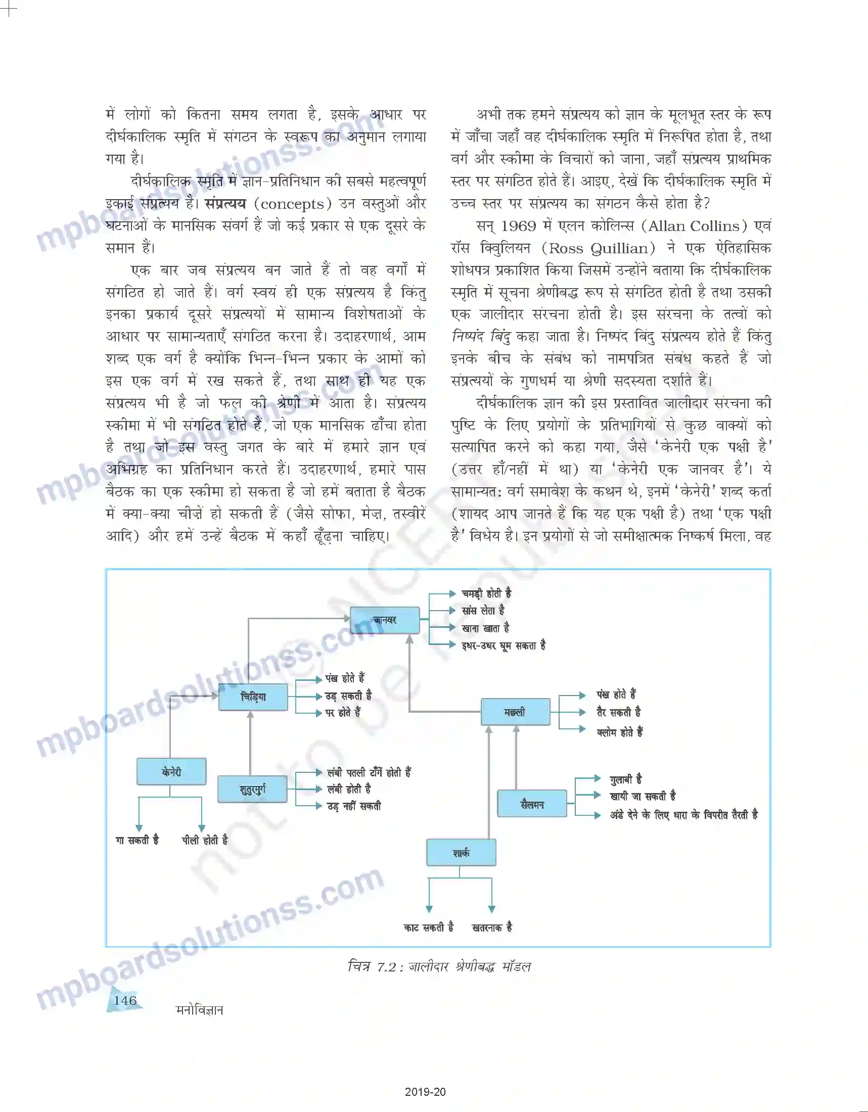 MP Board Book for Class 11 Psychology मानव स्मृति Image 10
