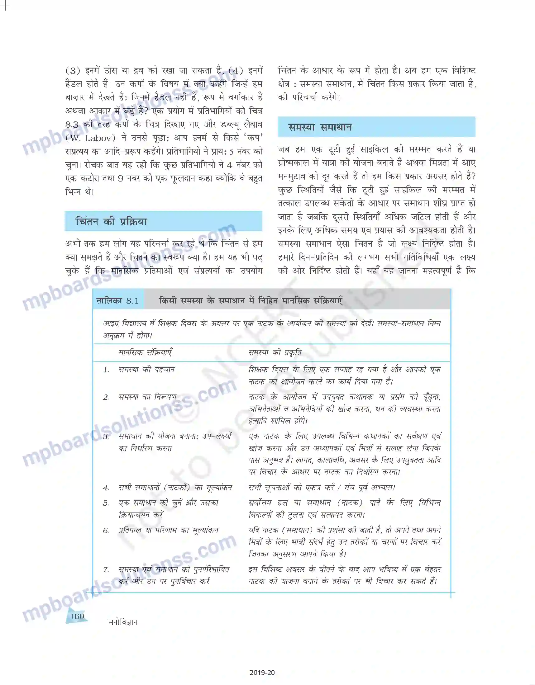 MP Board Book for Class 11 Psychology चिंतन Image 6