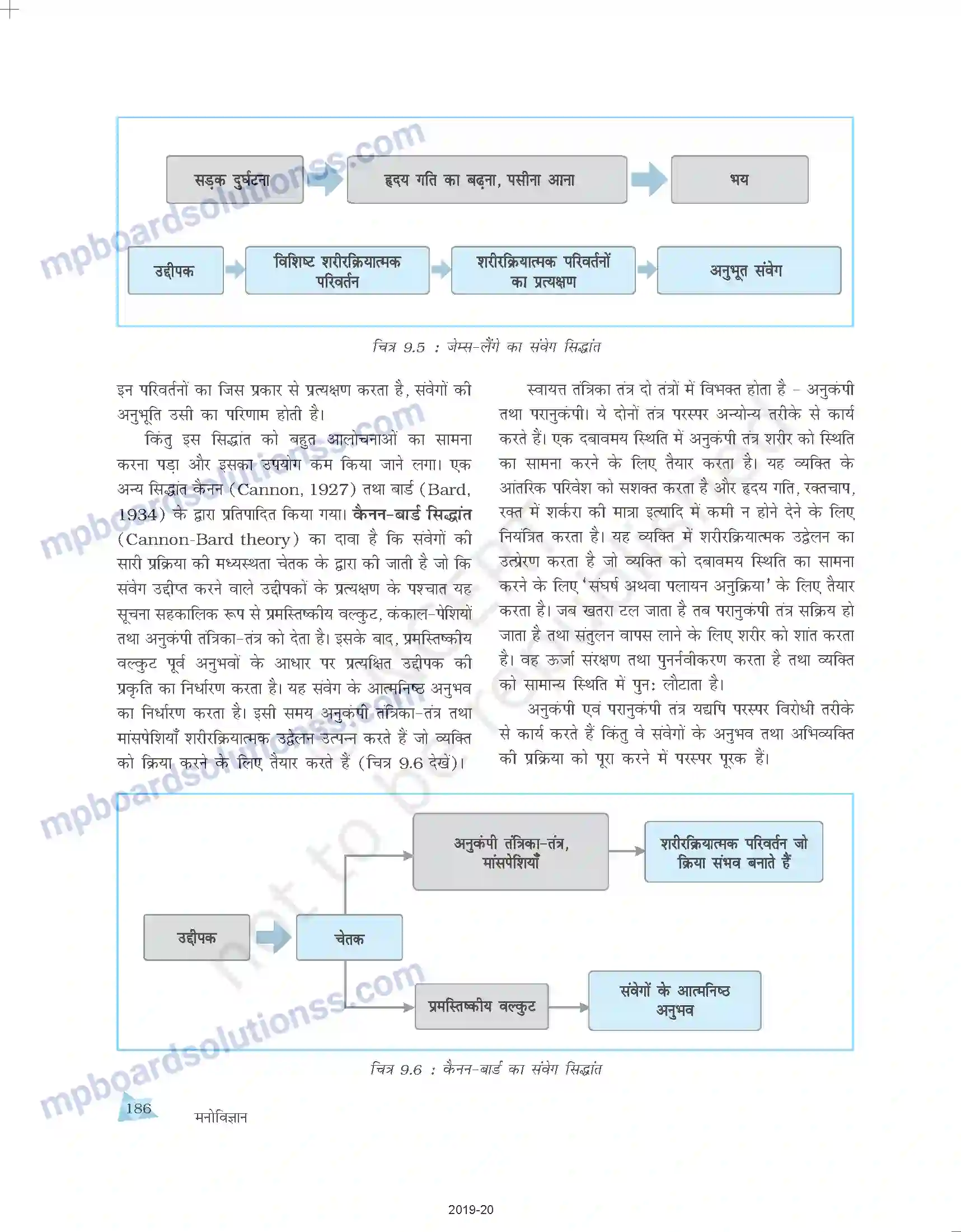 MP Board Book for Class 11 Psychology अभिप्रेरणा एवं संवेग Image 11