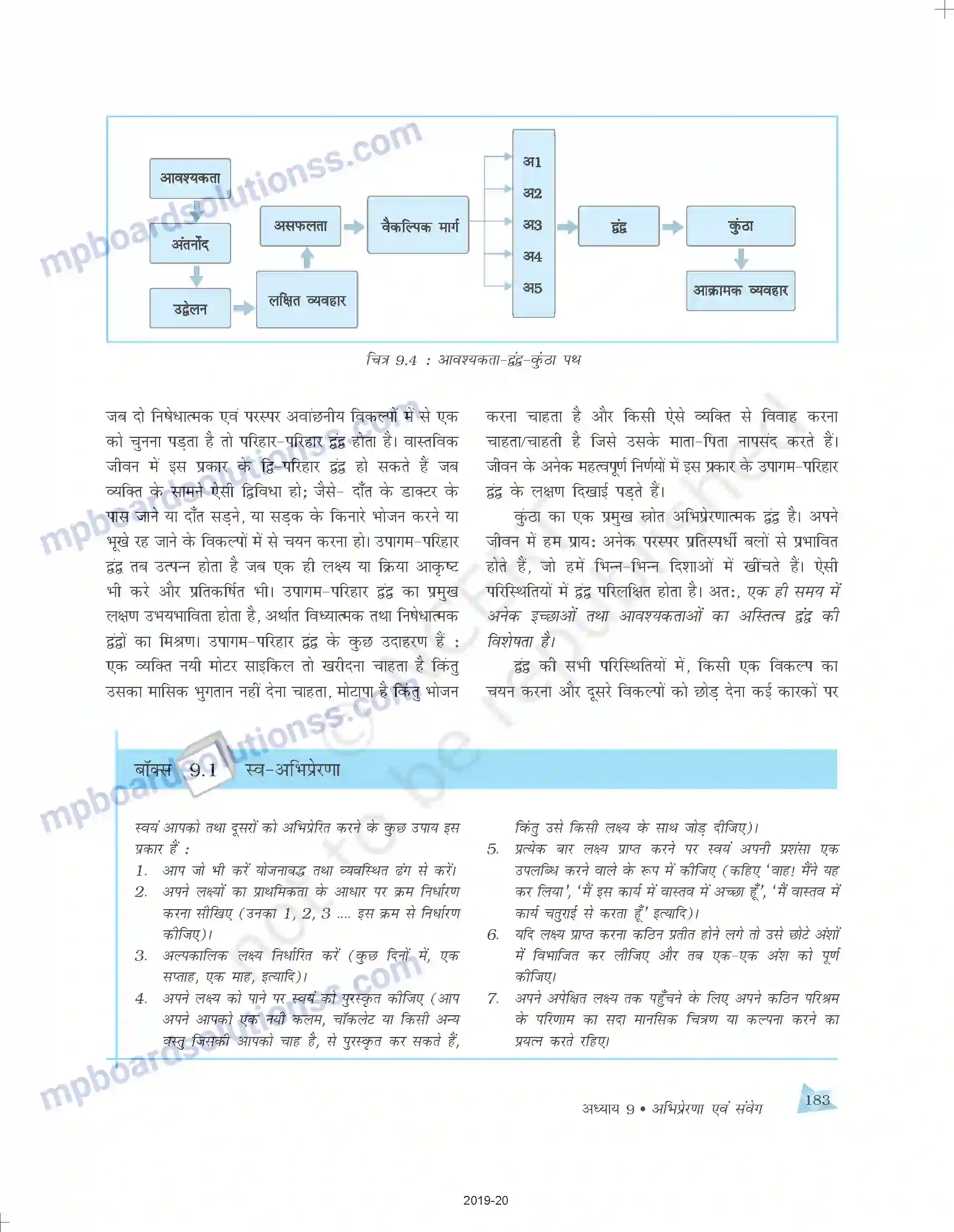 MP Board Book for Class 11 Psychology अभिप्रेरणा एवं संवेग Image 8