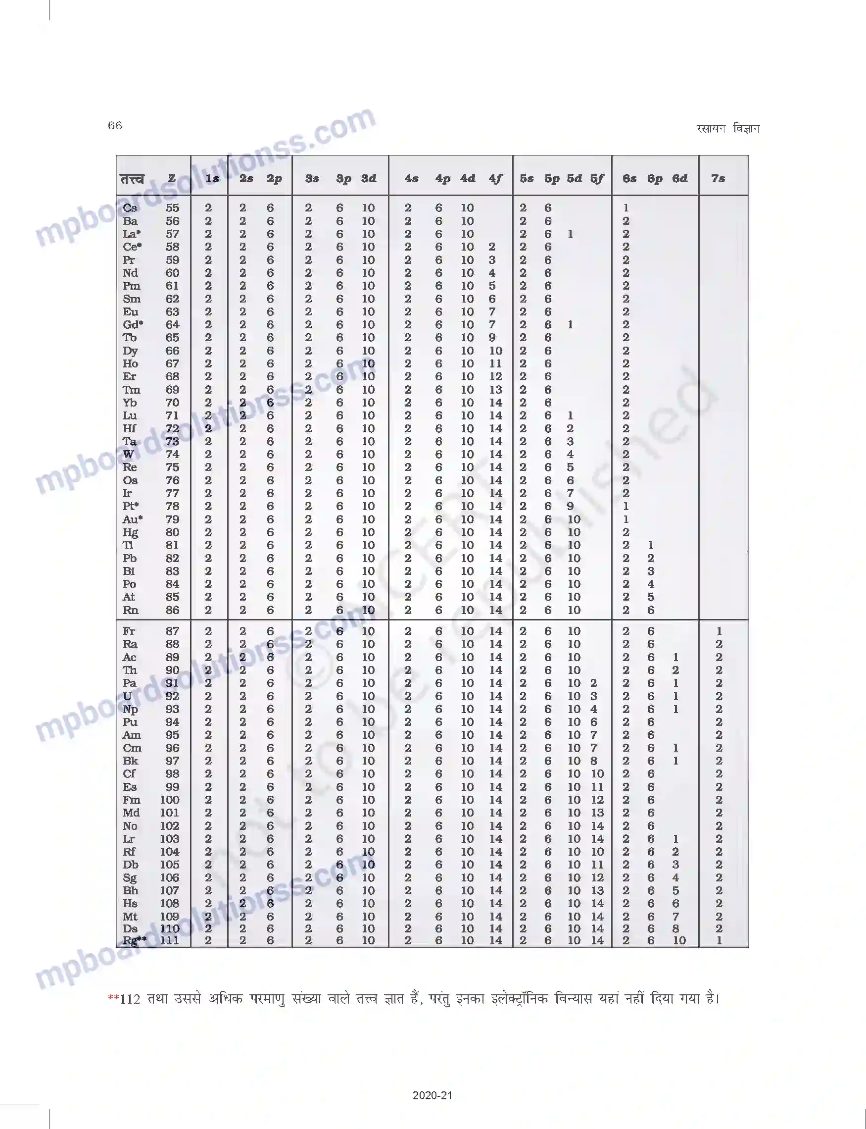 MP Board Book for Class 11 Chemistry परमाणु की संरचना Image 39