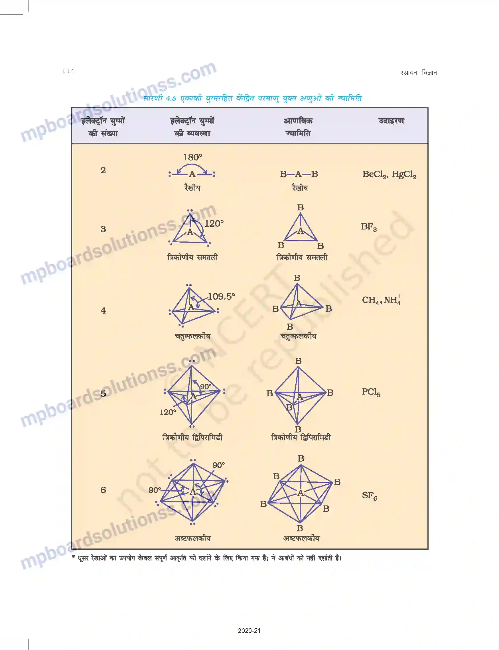MP Board Book for Class 11 Chemistry रासायनिक आबंधन तथा आण्विक संरचना Image 15