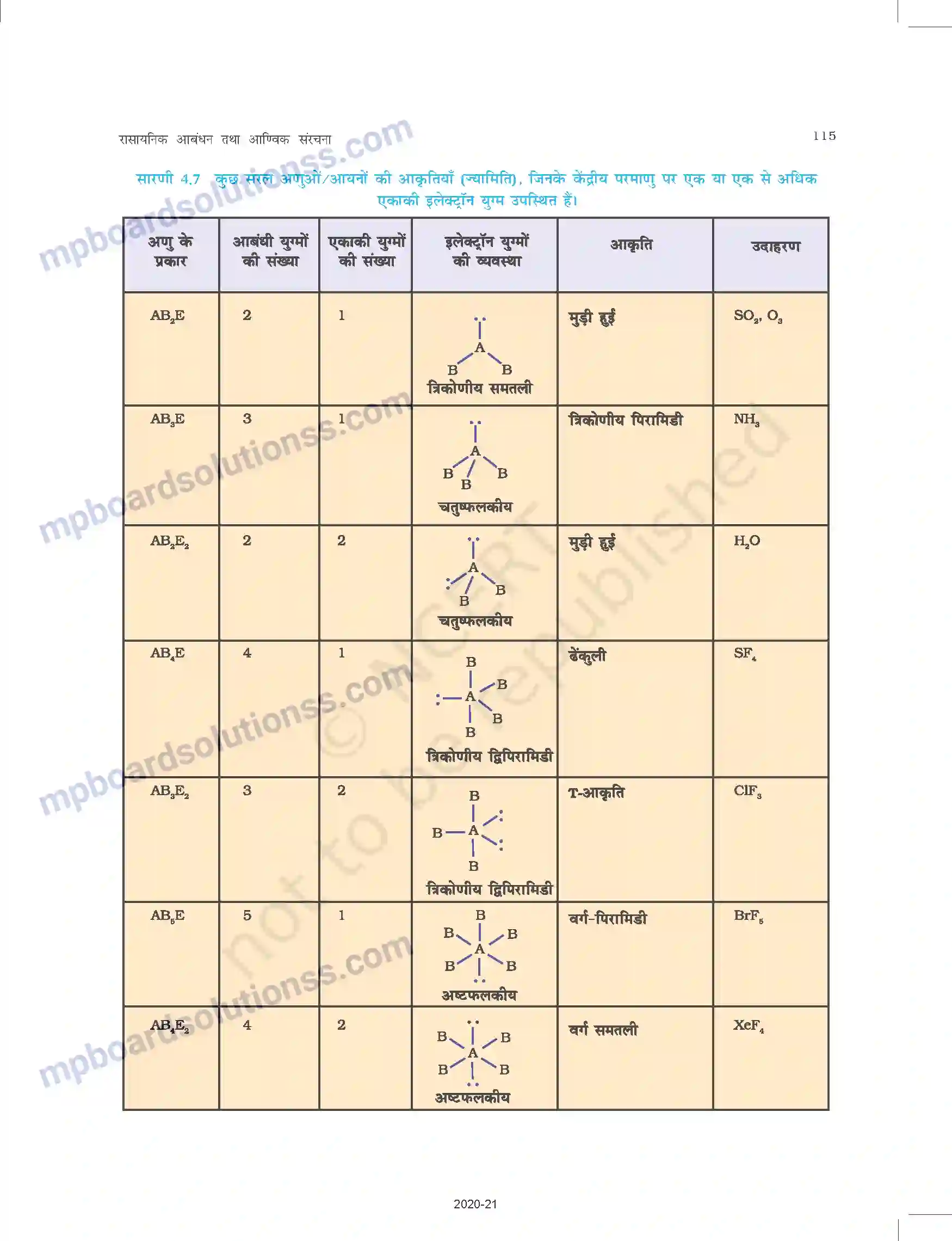 MP Board Book for Class 11 Chemistry रासायनिक आबंधन तथा आण्विक संरचना Image 16