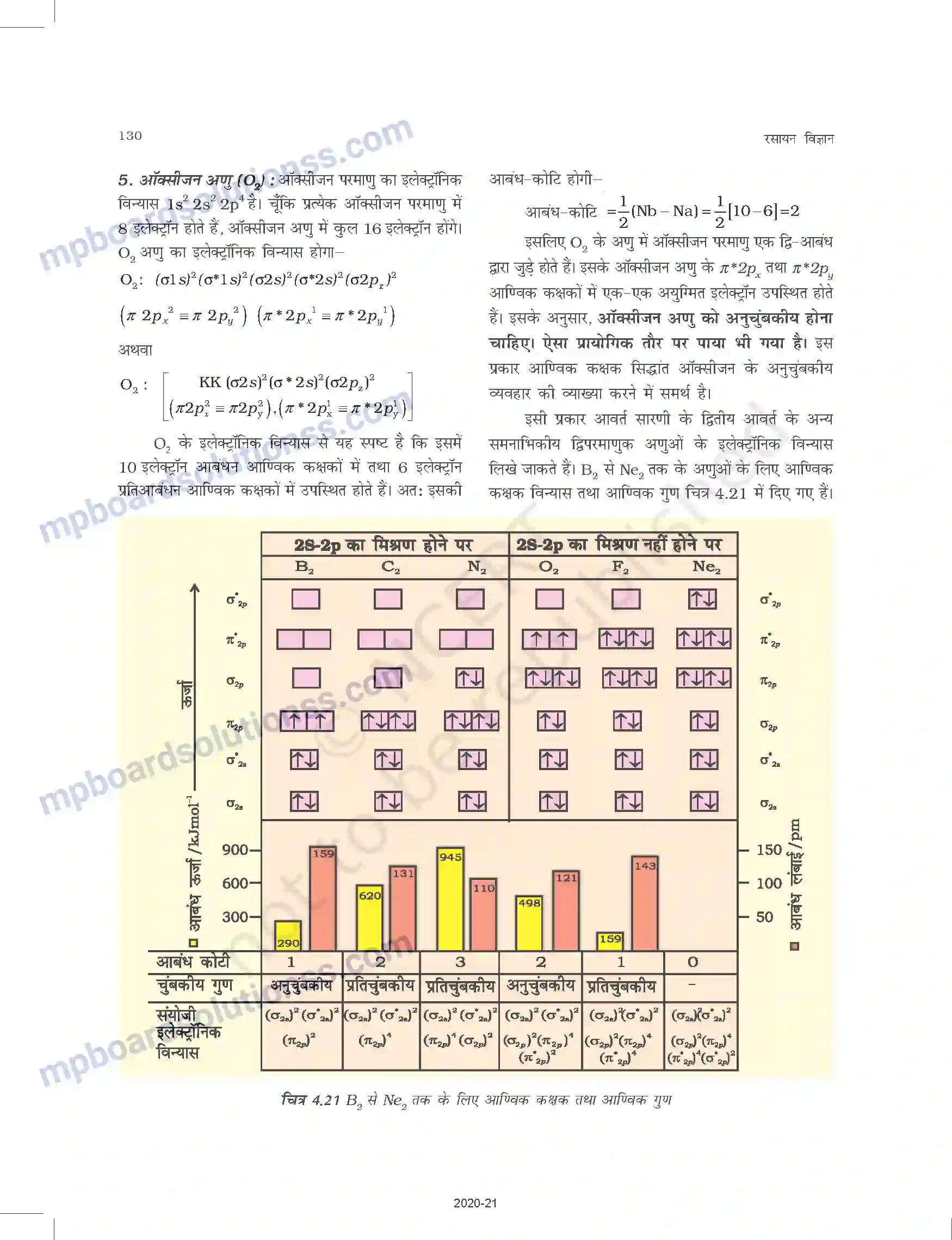 MP Board Book for Class 11 Chemistry रासायनिक आबंधन तथा आण्विक संरचना Image 31