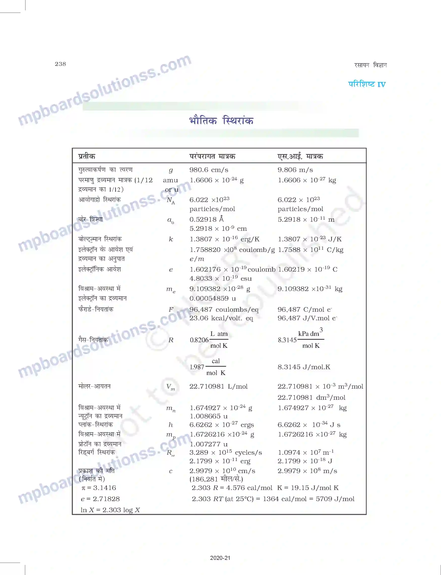 MP Board Book for Class 11 Chemistry परिशिष्ट Image 4