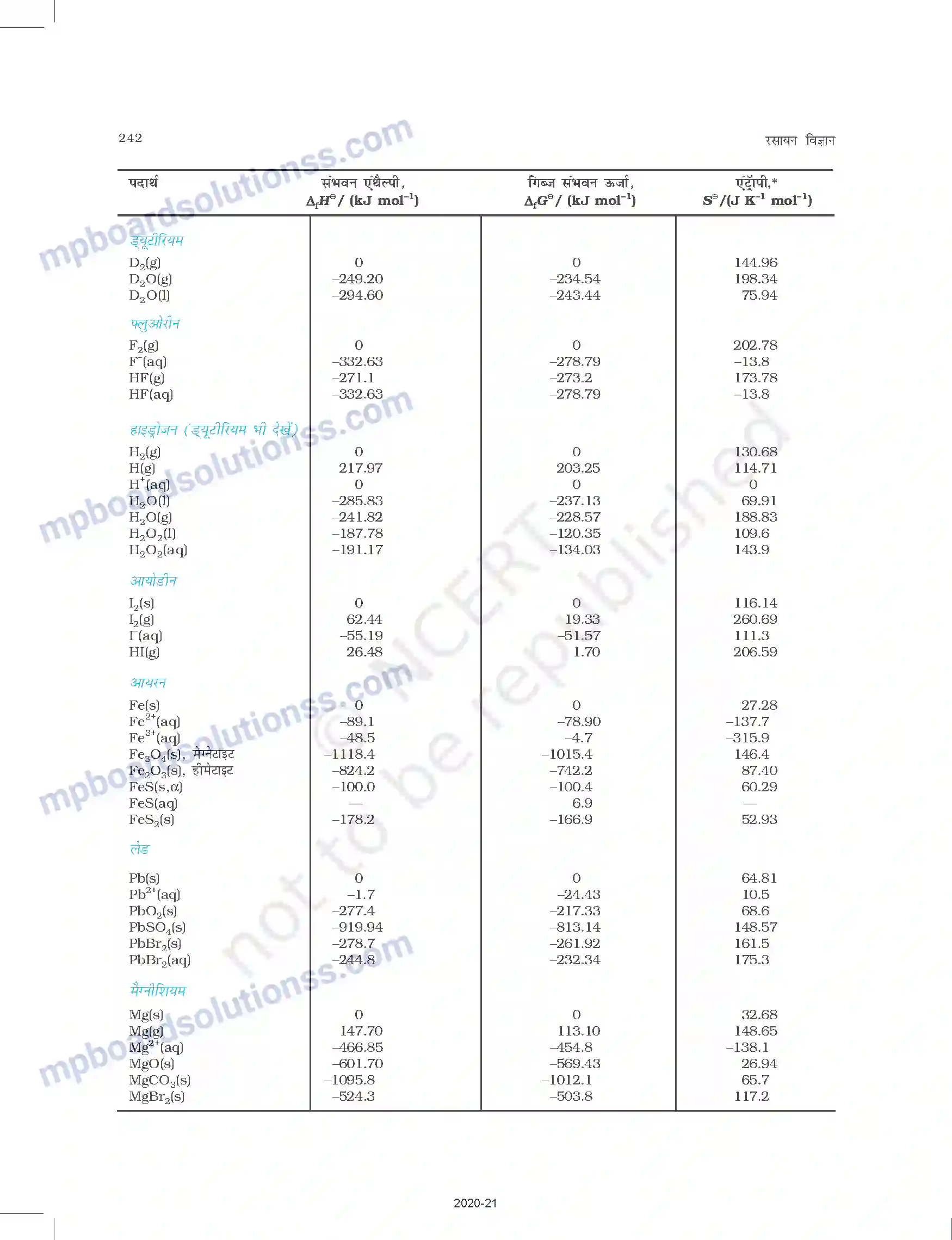 MP Board Book for Class 11 Chemistry परिशिष्ट Image 8