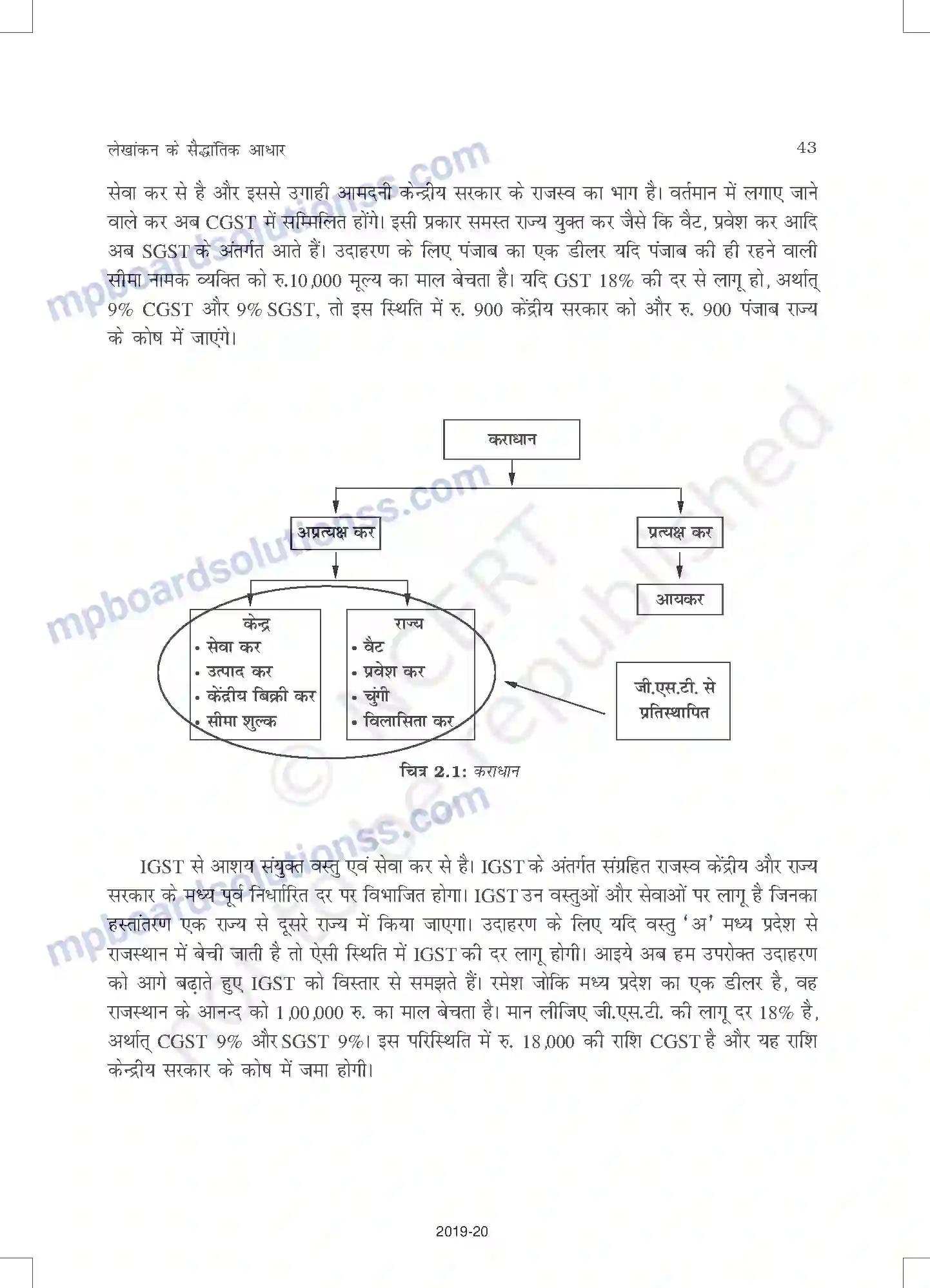 MP Board Book for Class 11 Accountancy लेखांकन के सैद्धांतिक आधार Image 20