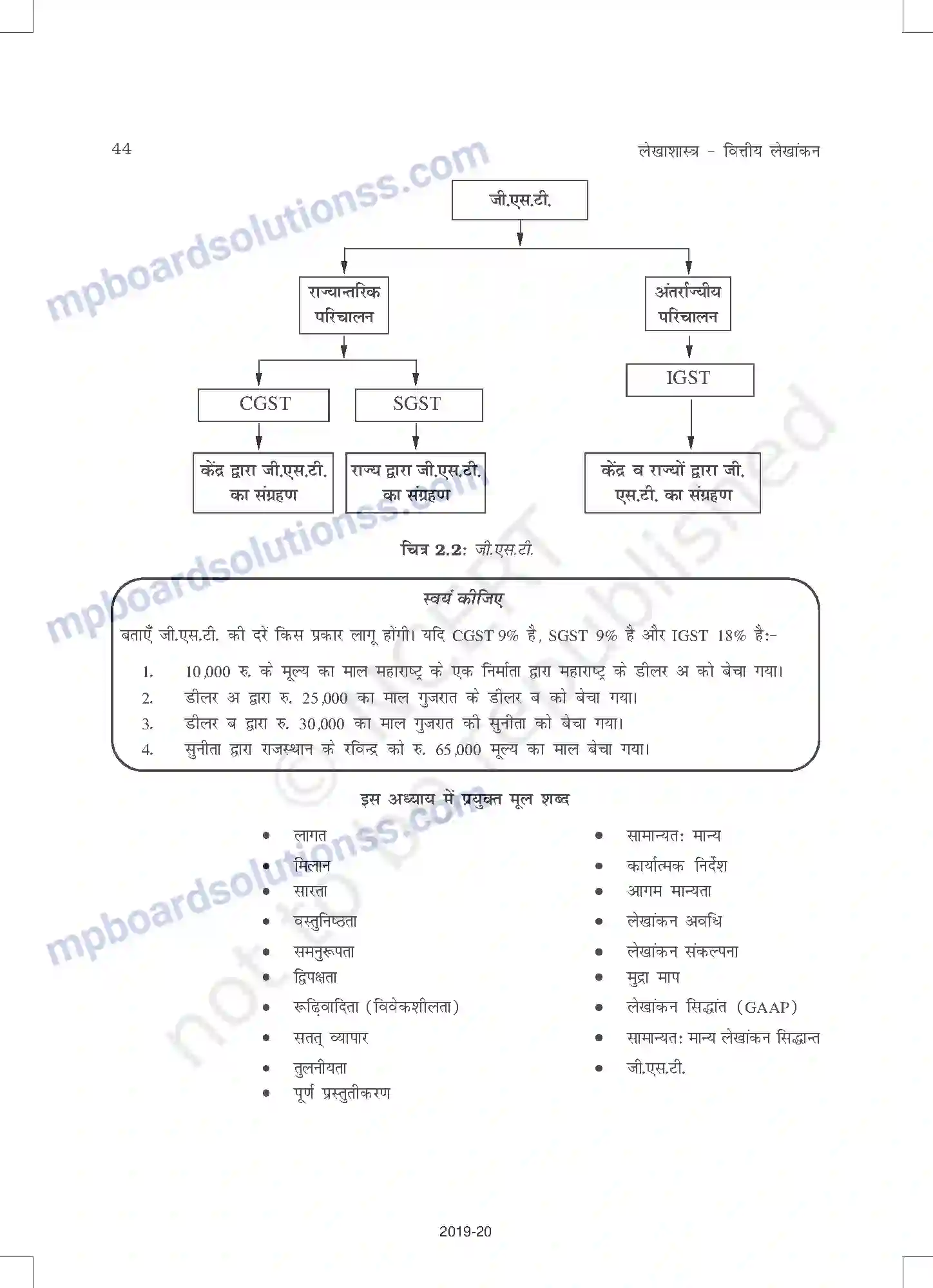 MP Board Book for Class 11 Accountancy लेखांकन के सैद्धांतिक आधार Image 21